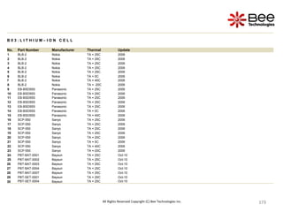 173
173
173
173
173
173
173
173
173
173
173
173
173
173
173
173
173
173
173
173
173
173
173
173
173
173
173
173
173
173
173
173
173
173
173
173
173
173
173
173
173
173
173
173
173
All Rights Reserved Copyright (C) Bee Technologies Inc.
B 0 3 : L I T H I U M – I O N C E L L
No. Part Number Manufacturer Thermal Update
1 BLB-2 Nokia TA = 25C 2006
2 BLB-2 Nokia TA = 25C 2006
3 BLB-2 Nokia TA = 25C 2006
4 BLB-2 Nokia TA = 25C 2006
5 BLB-2 Nokia TA = 25C 2006
6 BLB-2 Nokia TA = 0C 2006
7 BLB-2 Nokia TA = 40C 2006
8 BLB-2 Nokia TA = -20C 2006
9 EB-BSD55S Panasonic TA = 25C 2006
10 EB-BSD55S Panasonic TA = 25C 2006
11 EB-BSD55S Panasonic TA = 25C 2006
12 EB-BSD55S Panasonic TA = 25C 2006
13 EB-BSD55S Panasonic TA = 25C 2006
14 EB-BSD55S Panasonic TA = 0C 2006
15 EB-BSD55S Panasonic TA = 40C 2006
16 SCP-550 Sanyo TA = 25C 2006
17 SCP-550 Sanyo TA = 25C 2006
18 SCP-550 Sanyo TA = 25C 2006
19 SCP-550 Sanyo TA = 25C 2006
20 SCP-550 Sanyo TA = 25C 2006
21 SCP-550 Sanyo TA = 0C 2006
22 SCP-550 Sanyo TA = 40C 2006
23 SCP-550 Sanyo TA =-20C 2006
24 PBT-BAT-0001 Baysun TA = 25C Oct-10
25 PBT-BAT-0002 Baysun TA = 25C Oct-10
26 PBT-BAT-0003 Baysun TA = 25C Oct-10
27 PBT-BAT-0004 Baysun TA = 25C Oct-10
28 PBT-BAT-0007 Baysun TA = 25C Oct-10
29 PBT-SET-0001 Baysun TA = 25C Oct-10
30 PBT-SET-0004 Baysun TA = 25C Oct-10
 
