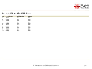 175
175
175
175
175
175
175
175
175
175
175
175
175
175
175
175
175
175
175
175
175
175
175
175
175
175
175
175
175
175
175
175
175
175
175
175
175
175
175
175
175
175
175
175
175
175
All Rights Reserved Copyright (C) Bee Technologies Inc.
B 0 4 : N I C K E L M A N G A N E S E C E L L
No. Part Number Manufacturer Update
1 ZR6DC Sony 2006
2 ZR6DC Sony 2006
3 ZR6DC Sony 2006
4 ZR6DC Sony 2006
5 ZR6DC Sony 2006
6 ZR6DC Sony 2006
7 ZR6DC Sony 2006
8 ZR6DC Sony 2006
9 ZR6DC Sony 2006
10 ZR6DC Sony 2006
 