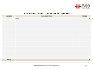 176
176
176
176
176
176
176
176
176
176
176
176
176
176
176
176
176
176
176
176
176
176
176
176
176
176
176
176
176
176
176
176
176
176
176
176
176
176
176
176
176
176
176
176
176
176
176
176
176
176
176
176
All Rights Reserved Copyright (C) Bee Technologies Inc.
B 0 5 : N I C K E L M E T A L - H Y D R I D E C E L L ( Ni – MH )
NUMBER MANUFACTURER PIECES
1 Sanyo 9
TOTAL 9
 