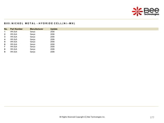 177
177
177
177
177
177
177
177
177
177
177
177
177
177
177
177
177
177
177
177
177
177
177
177
177
177
177
177
177
177
177
177
177
177
177
177
177
177
177
177
177
177
177
177
177
177
177
All Rights Reserved Copyright (C) Bee Technologies Inc.
B 0 5 : N I C K E L M E T A L - H Y D R I D E C E L L ( N i – M H )
No. Part Number Manufacturer Update
1 HR-3UA Sanyo 2006
2 HR-3UA Sanyo 2006
3 HR-3UA Sanyo 2006
4 HR-3UA Sanyo 2006
5 HR-3UA Sanyo 2006
6 HR-3UA Sanyo 2006
7 HR-3UA Sanyo 2006
8 HR-3UA Sanyo 2006
9 HR-3UA Sanyo 2006
 