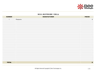 178
178
178
178
178
178
178
178
178
178
178
178
178
178
178
178
178
178
178
178
178
178
178
178
178
178
178
178
178
178
178
178
178
178
178
178
178
178
178
178
178
178
178
178
178
178
178
178
178
178
178
178
178
All Rights Reserved Copyright (C) Bee Technologies Inc.
B 0 6 : O X Y R I D E C E L L
NUMBER MANUFACTURER PIECES
1 Panasonic 8
TOTAL 8
 