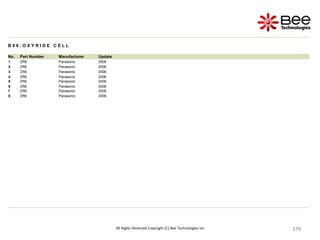 179
179
179
179
179
179
179
179
179
179
179
179
179
179
179
179
179
179
179
179
179
179
179
179
179
179
179
179
179
179
179
179
179
179
179
179
179
179
179
179
179
179
179
179
179
179
179
179
All Rights Reserved Copyright (C) Bee Technologies Inc.
B 0 6 : O X Y R I D E C E L L
No. Part Number Manufacturer Update
1 ZR6 Panasonic 2006
2 ZR6 Panasonic 2006
3 ZR6 Panasonic 2006
4 ZR6 Panasonic 2006
5 ZR6 Panasonic 2006
6 ZR6 Panasonic 2006
7 ZR6 Panasonic 2006
8 ZR6 Panasonic 2006
 