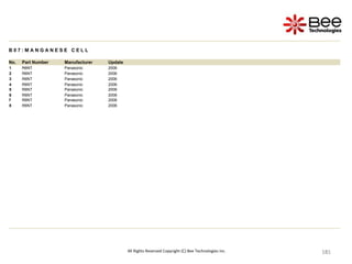 181
181
181
181
181
181
181
181
181
181
181
181
181
181
181
181
181
181
181
181
181
181
181
181
181
181
181
181
181
181
181
181
181
181
181
181
181
181
181
181
181
181
181
181
181
181
181
181
All Rights Reserved Copyright (C) Bee Technologies Inc.
B 0 7 : M A N G A N E S E C E L L
No. Part Number Manufacturer Update
1 R6NT Panasonic 2006
2 R6NT Panasonic 2006
3 R6NT Panasonic 2006
4 R6NT Panasonic 2006
5 R6NT Panasonic 2006
6 R6NT Panasonic 2006
7 R6NT Panasonic 2006
8 R6NT Panasonic 2006
 