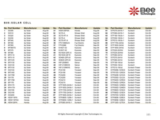 185
185
185
185
185
185
185
185
185
185
185
185
185
185
185
185
185
185
185
185
185
185
185
185
185
185
185
185
185
185
185
185
185
185
185
185
185
185
185
185
185
All Rights Reserved Copyright (C) Bee Technologies Inc.
B 0 8 : S O L A R C E L L
No. Part Number Manufacturer Update No. Part Number Manufacturer Update No. Part Number Manufacturer Update
1 SX305 bp Solar Aug-09 31 HEM125PSA Honda Aug-09 61 STP270-24/Vb-1 Suntech Oct-09
2 SX310 bp Solar Aug-09 32 SC70-A Showa Shell Aug-09 62 STP280-24/Vb-1 Suntech Oct-09
3 SX320 bp Solar Aug-09 33 SC70-RT-A Showa Shell Aug-09 63 STP190-18/Ub-1 Suntech Oct-09
4 SX330 bp Solar Aug-09 34 SC75-A Showa Shell Aug-09 64 STP200-18/Ub-1 Suntech Oct-09
5 BP340 bp Solar Aug-09 35 SC75-RT-A Showa Shell Aug-09 65 STP210-18/Ub-1 Suntech Oct-09
6 BP350 bp Solar Aug-09 36 FPV1096SLN Fuji Electric Sep-09 66 STP175S-24/Ad Suntech Oct-09
7 BP365 bp Solar Aug-09 37 FPV2086 Fuji Electric Sep-09 67 STP180S-24/Ad Suntech Oct-09
8 BP365TS bp Solar Aug-09 38 EH42T-02 Kyocera Sep-09 68 STP185S-24/Ad Suntech Oct-09
9 BP375 bp Solar Aug-09 39 EH53T-02 Kyocera Sep-09 69 STP220-20/Wd Suntech Oct-09
10 BP380 bp Solar Aug-09 40 KD183X-QPE-S Kyocera Sep-09 70 STP225-20/Wd Suntech Oct-09
11 BP3110 bp Solar Aug-09 41 RD183X-QP-R Kyocera Sep-09 71 STP260-24/Vd Suntech Oct-09
12 BP3115 bp Solar Aug-09 42 SD46X-QPS-B Kyocera Sep-09 72 STP270-24/Vd Suntech Oct-09
13 BP3125 bp Solar Aug-09 43 SD62X-QPS-B Kyocera Sep-09 73 STP280-24/Vd Suntech Oct-09
14 BP3130 bp Solar Aug-09 44 HIP-200BK5 Sanyo Sep-09 74 STP190-18/Ud Suntech Oct-09
15 SX3130 bp Solar Aug-09 45 HIP-210BKH5 Sanyo Sep-09 75 STP200-18/Ud Suntech Oct-09
16 BP3135 bp Solar Aug-09 46 HIP-210NKH5 Sanyo Sep-09 76 STP210-18/Ud Suntech Power Oct-09
17 SX3140 bp Solar Aug-09 47 PCA190 Yocasol Sep-09 77 STP005B-12/DEA Suntech Power Oct-09
18 BP3160 bp Solar Aug-09 48 PCA195 Yocasol Sep-09 78 STP010D-12/KEA Suntech Power Oct-09
19 SX170B bp Solar Aug-09 49 PCA200 Yocasol Sep-09 79 STP020B-12/CEA Suntech Power Oct-09
20 SX170I bp Solar Aug-09 50 PCA205 Yocasol Sep-09 80 STP030D-12/LEA Suntech Power Oct-09
21 BP175B bp Solar Aug-09 51 PCA210 Yocasol Sep-09 81 STP040D-12/REA Suntech Power Oct-09
22 BP175I bp Solar Aug-09 52 PCA215 Yocasol Sep-09 82 STP045D-12/REA Suntech Power Oct-09
23 BP4175 bp Solar Aug-09 53 STP160S-24/Ab-1 Suntech Oct-09 83 STP050D-12/MEA Suntech Power Oct-09
24 BP4175I bp Solar Aug-09 54 STP165S-24/Ab-1 Suntech Oct-09 84 STP055D-12/MEA Suntech Power Oct-09
25 SX3190 bp Solar Aug-09 55 STP170S-24/Ab-1 Suntech Oct-09 85 STP060D-12/SEA Suntech Power Oct-09
26 SX3195 bp Solar Aug-09 56 STP175S-24/Ab-1 Suntech Oct-09 86 STP065D-12/SEA Suntech Power Oct-09
27 SX3200 bp Solar Aug-09 57 STP180S-24/Ab-1 Suntech Oct-09 87 STP070D-12/SEA Suntech Power Oct-09
28 HEM115PA Honda Aug-09 58 STP080S-12/Bb-1 Suntech Oct-09 88 STP080B-12/BEA Suntech Power Oct-09
29 HEM115PSA Honda Aug-09 59 STP085S-12/Bb-1 Suntech Oct-09 89 STP085B-12/BEA Suntech Power Oct-09
30 HEM125PA Honda Aug-09 60 STP260-24/Vb-1 Suntech Oct-09 90 STP130D-12/TEA Suntech Power Oct-09
 