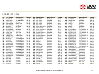 189
189
189
189
189
189
189
189
189
189
189
189
189
189
189
189
189
189
189
189
189
189
189
189
189
189
189
189
189
189
189
189
189
189
189
189
189
189
189
189
189
All Rights Reserved Copyright (C) Bee Technologies Inc.
B 0 8 : S O L A R C E L L
No. Part Number Manufacturer Update No. Part Number Manufacturer Update No. Part Number Manufacturer Update
346 UL-205D-72 Japan Energy Jan-16 376 SST-280W SunSpark Mar-19 407 GxB390SM Sunpreme May-19
347 JLS60P260W Juli New Energy Jan-16 377 SST-285W SunSpark Mar-19 408 GxB390TSM Sunpreme May-19
348 LW6P54-225 Lightway Jan-16 378 SST-290W SunSpark Mar-19 409 GxB500 Sunpreme May-19
349 OSP-OS280M Orange Solar Jan-16 379 SST-295W SunSpark Mar-19 410 GxB510 Sunpreme May-19
350 OSP-OS290M Orange Solar Jan-16 380 SST-300W SunSpark Mar-19 411 GxB520 Sunpreme May-19
351 REC255PE REC Solar Jan-16 381 SPR-E19-315-BLK SunPower Apr-19 412 HxB400 Sunpreme May-19
352 JC260M-24Bbs ReneSola Jan-16 382 SPR-E19-320 SunPower Apr-19 413 HxB410 Sunpreme May-19
353 SBJ-260M-60U Sky Japan Jan-16 383 SPR-E19-320-BLK SunPower Apr-19 414 LG320N1K-V5 LG Electronics Inc Jun-19
354 TSM-PD14-315W Trinasolar Jan-16 384 SPR-E20-327 SunPower Apr-19 415 LG325N1K-V5 LG Electronics Inc Jun-19
355 YL205C-24b Yingli Solar Jan-16 385 SPR-X21-335-BLK SunPower Apr-19 416 LG335N1C-V5 LG Electronics Inc Jun-19
356 YL210C-24b Yingli Solar Jan-16 386 SPR-X21-345 SunPower Apr-19 417 LG340N1C-V5 LG Electronics Inc Jun-19
357 ZXMS-72-190 Znshine Solar Jan-16 387 SPR-X21-350-BLK SunPower Apr-19 418 LG350Q1C-A5 LG Electronics Inc Jun-19
358 ZXMS-72-195 Znshine Solar Jan-16 388 SPR-X22-360 SunPower Apr-19 419 LG355Q1C-A5 LG Electronics Inc Jun-19
359 MCAirX250 Azurspace Solar Jan-19 389 SPR-X22-370 SunPower Apr-19 420 LG360Q1C-A5 LG Electronics Inc Jun-19
360 MCAirX500 Azurspace Solar Jan-19 390 GXB310 Sunpreme Apr-19 421 LG365Q1C-A5 LG Electronics Inc Jun-19
361 MCAirX1000 Azurspace Solar Jan-19 391 GXB320 Sunpreme Apr-19 422 LG390N2T-A5 LG Electronics Inc Jun-19
362 MCGlassX250 Azurspace Solar Jan-19 392 GXB330 Sunpreme Apr-19 423 LG395N2T-A5 LG Electronics Inc Jun-19
363 MCGlassX500 Azurspace Solar Jan-19 393 GxB310SM Sunpreme May-19 424 LG395N2W-V5 LG Electronics Inc Jun-19
364 MCGlassX1000 Azurspace Solar Jan-19 394 GxB310TSM Sunpreme May-19 425 LG400N2W-V5 LG Electronics Inc Jun-19
365 HCAirX250 Azurspace Solar Jan-19 395 GxB320SM Sunpreme May-19 426 SWA285MONOBLACKSolarWorld Jun-19
366 HCAirX500 Azurspace Solar Jan-19 396 GxB320TSM Sunpreme May-19 427 SWA290MONO SolarWorld Jun-19
367 HCAirX1000 Azurspace Solar Jan-19 397 GxB330SM Sunpreme May-19 428 SWA290MONOBLACKSolarWorld Jun-19
368 HCGlassX250 Azurspace Solar Jan-19 398 GxB330TSM Sunpreme May-19 429 SWA295MONO SolarWorld Jun-19
369 HCGlassX500 Azurspace Solar Jan-19 399 GxB370 Sunpreme May-19 430 SWA295MONOBLACKSolarWorld Jun-19
370 HCGlassX1000 Azurspace Solar Jan-19 401 GxB370SM Sunpreme May-19 431 SWA300MONO SolarWorld Jun-19
371 SMX-250P SunSpark Mar-19 402 GxB370TSM Sunpreme May-19 432 SWA340XLMONO SolarWorld Jun-19
372 SMX-255P SunSpark Mar-19 403 GxB380 Sunpreme May-19 433 SWA345XLMONO SolarWorld Jun-19
373 SMX-260P SunSpark Mar-19 404 GxB380SM Sunpreme May-19 434 SWA350XLMONO SolarWorld Jun-19
374 SMX-265P SunSpark Mar-19 405 GxB380TSM Sunpreme May-19 435 FS-492 First Solar May-21
375 SST-275W SunSpark Mar-19 406 GxB390 Sunpreme May-19 436 FS-492A First Solar May-21
 