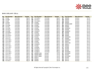 190
190
190
190
190
190
190
190
190
190
190
190
190
190
190
190
190
190
190
190
190
190
190
190
190
190
190
190
190
190
190
190
190
190
190
190
190
190
190
190
190
All Rights Reserved Copyright (C) Bee Technologies Inc.
B 0 8 : S O L A R C E L L
No. Part Number Manufacturer Update No. Part Number Manufacturer Update No. Part Number Manufacturer Update
437 FS-495 First Solar May-21 467 FS-4120A-3 First Solar May-21 497 SEM330 Sunceco Jun-21
438 FS-495A First Solar May-21 468 FS-4122-3 First Solar May-21 498 SEM335 Sunceco Jun-21
439 FS-497 First Solar May-21 469 FS-4122A-3 First Solar May-21 499 SEM340 Sunceco Jun-21
440 FS-497A First Solar May-21 470 FS-6420 First Solar May-21 500 SEM345 Sunceco Jun-21
441 FS-4100 First Solar May-21 471 FS-6420A First Solar May-21 501 SEM365-440W Sunceco Jun-21
442 FS-4100A First Solar May-21 472 FS-6425 First Solar May-21 502 SEM375 Sunceco Jun-21
443 FS-4102 First Solar May-21 473 FS-6425A First Solar May-21 503 SEM380 Sunceco Jun-21
444 FS-4102A First Solar May-21 474 FS-6430 First Solar May-21 504 SEM380-D Sunceco Jun-21
445 FS-4105-2 First Solar May-21 475 FS-6430A First Solar May-21 505 SEM385 Sunceco Jun-21
446 FS-4105A First Solar May-21 476 FS-6430-P First Solar May-21 506 SEM385-D Sunceco Jun-21
447 FS-4105A-2 First Solar May-21 477 FS-6435 First Solar May-21 507 SEM390 Sunceco Jun-21
448 FS-4107-2 First Solar May-21 478 FS-6435A First Solar May-21 508 SEM395 Sunceco Jun-21
449 FS-4107A-2 First Solar May-21 479 FS-6435-P First Solar May-21 509 SEM400 Sunceco Jun-21
450 FS-4110-2 First Solar May-21 480 FS-6440 First Solar May-21 510 SEM400HC Sunceco Jun-21
451 FS-4110-3 First Solar May-21 481 FS-6440A First Solar May-21 511 SEM405 Sunceco Jun-21
452 FS-4110A-2 First Solar May-21 482 FS-6440-P First Solar May-21 512 SEM405HC Sunceco Jun-21
453 FS-4110A-3 First Solar May-21 483 FS-6445 First Solar May-21 513 SEM410 Sunceco Jun-21
454 FS-4112-2 First Solar May-21 484 FS-6445A First Solar May-21 514 SEM410HC Sunceco Jun-21
455 FS-4112-3 First Solar May-21 485 FS-6445-P First Solar May-21 515 SEM415 Sunceco Jun-21
456 FS-4112A-2 First Solar May-21 486 FS-6450 First Solar May-21 516 SEM420 Sunceco Jun-21
457 FS-4112A-3 First Solar May-21 487 FS-6450A First Solar May-21 517 SEP280 Sunceco Jun-21
458 FS-4115-2 First Solar May-21 488 FS-6450-P First Solar May-21 518 SEP285 Sunceco Jun-21
459 FS-4115-3 First Solar May-21 489 FS-6455-P First Solar May-21 519 SEP290 Sunceco Jun-21
460 FS-4115A-2 First Solar May-21 490 FS-6460-P First Solar May-21 520 SEP290HC Sunceco Jun-21
461 FS-4115A-3 First Solar May-21 491 SEM300-375W Sunceco Jun-21 521 SEP295HC Sunceco Jun-21
462 FS-4117-2 First Solar May-21 492 SEM305-380W Sunceco Jun-21 522 SEP300 Sunceco Jun-21
463 FS-4117-3 First Solar May-21 493 SEM310-385W Sunceco Jun-21 523 SEP300HC Sunceco Jun-21
464 FS-4117A-2 First Solar May-21 494 SEM315 Sunceco Jun-21 524 SEP305 Sunceco Jun-21
465 FS-4117A-3 First Solar May-21 495 SEM320 Sunceco Jun-21 525 SEP310 Sunceco Jun-21
466 FS-4120-3 First Solar May-21 496 SEM325 Sunceco Jun-21 526 SEP315 Sunceco Jun-21
 