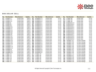 192
192
192
192
192
192
192
192
192
192
192
192
192
192
192
192
192
192
192
192
192
192
192
192
192
192
192
192
192
192
192
192
192
192
192
192
192
192
192
192
192
All Rights Reserved Copyright (C) Bee Technologies Inc.
B 0 8 : S O L A R C E L L
No. Part Number Manufacturer Update No. Part Number Manufacturer Update No. Part Number Manufacturer Update
617 M156B9-21.7 Sunlike Solar Aug-21 647 M166BB9-21.8 Sunlike Solar Jun-22 677 P156B5-186 Sunlike Solar Jun-22
618 M156B9-21.8 Sunlike Solar Aug-21 648 M166BB9-21.9 Sunlike Solar Jun-22 678 P156B5-188 Sunlike Solar Jun-22
619 M156B9-21.9 Sunlike Solar Aug-21 649 M166BB9-22.0 Sunlike Solar Jun-22 679 P156B5-190 Sunlike Solar Jun-22
620 M156B9-22 Sunlike Solar Aug-21 650 M166BB9-22.1 Sunlike Solar Jun-22 680 M182B10B-21.9 Sunlike Solar Jul-22
621 M156B9-22.1 Sunlike Solar Aug-21 651 M166BB9-22.2 Sunlike Solar Jun-22 681 M182B10B-22.0 Sunlike Solar Jul-22
622 M156B9-22.2 Sunlike Solar Aug-21 652 M166BB9-22.3 Sunlike Solar Jun-22 682 M182B10B-22.1 Sunlike Solar Jul-22
623 M156BB5-216 Sunlike Solar Aug-21 653 M166BB9-22.4 Sunlike Solar Jun-22 683 M182B10B-22.2 Sunlike Solar Jul-22
624 M156BB5-217 Sunlike Solar Aug-21 654 M166BB9-22.5 Sunlike Solar Jun-22 684 M182B10B-22.3 Sunlike Solar Jul-22
625 M156BB5-218 Sunlike Solar Aug-21 655 M166BB9-22.6 Sunlike Solar Jun-22 685 M182B10B-22.4 Sunlike Solar Jul-22
626 M156BB5-219 Sunlike Solar Aug-21 656 M166BB9-22.7 Sunlike Solar Jun-22 686 M182B10B-22.5 Sunlike Solar Jul-22
627 M156BB5-220 Sunlike Solar Aug-21 657 M166BB9-22.8 Sunlike Solar Jun-22 687 M182B10B-22.6 Sunlike Solar Jul-22
628 M156BB5-221 Sunlike Solar Aug-21 658 M166BB9-22.9 Sunlike Solar Jun-22 688 M182B10B-22.7 Sunlike Solar Jul-22
629 M158B5P-22.1 Sunlike Solar Aug-21 659 M182B9B-21.9 Sunlike Solar Jun-22 689 M182B10B-22.8 Sunlike Solar Jul-22
630 M158B5P-22.2 Sunlike Solar Aug-21 660 M182B9B-22.0 Sunlike Solar Jun-22 690 M182B10B-22.9 Sunlike Solar Jul-22
631 M158B5P-22.3 Sunlike Solar Aug-21 661 M182B9B-22.1 Sunlike Solar Jun-22 691 M182B10B-23.0 Sunlike Solar Jul-22
632 M158B5P-22.4 Sunlike Solar Aug-21 662 M182B9B-22.2 Sunlike Solar Jun-22 692 JACM6SF-3-01 JA Solar Holdings Jul-22
633 M158B5P-22.5 Sunlike Solar Aug-21 663 M182B9B-22.3 Sunlike Solar Jun-22 693 JACM6SF-3-02 JA Solar Holdings Jul-22
634 M158B5P-22.6 Sunlike Solar Aug-21 664 M182B9B-22.4 Sunlike Solar Jun-22 694 JACM6SF-3-03 JA Solar Holdings Jul-22
635 M158BB9-21.7 Sunlike Solar Aug-21 665 M182B9B-22.5 Sunlike Solar Jun-22 695 JACM6SF-3-04 JA Solar Holdings Jul-22
636 M158BB9-21.8 Sunlike Solar Aug-21 666 M182B9B-22.6 Sunlike Solar Jun-22 696 JACM6SF-3-05 JA Solar Holdings Jul-22
637 M158BB9-21.9 Sunlike Solar Aug-21 667 M182B9B-22.7 Sunlike Solar Jun-22 697 JACM6SF-3-06 JA Solar Holdings Jul-22
638 M158BB9-22 Sunlike Solar Aug-21 668 M182B9B-22.8 Sunlike Solar Jun-22 698 JACM6SF-3-07 JA Solar Holdings Jul-22
639 M158BB9-22.1 Sunlike Solar Aug-21 669 M182B9B-22.9 Sunlike Solar Jun-22 699 JACM6SF-3-08 JA Solar Holdings Jul-22
640 M158BB9-22.2 Sunlike Solar Aug-21 670 M182B9B-23.0 Sunlike Solar Jun-22 700 JACM6SF-3-09 JA Solar Holdings Jul-22
641 P156B4-172 Sunlike Solar Aug-21 671 P156B5-178 Sunlike Solar Jun-22 701 JACM6SF-3-10 JA Solar Holdings Jul-22
642 P156B4-174 Sunlike Solar Aug-21 672 P156B5-180 Sunlike Solar Jun-22 702 JACM6SR-3-01 JA Solar Holdings Jul-22
643 P156B4-176 Sunlike Solar Aug-21 673 P156B5-182 Sunlike Solar Jun-22 703 JACM6SR-3-02 JA Solar Holdings Jul-22
644 P156B4-178 Sunlike Solar Aug-21 674 P156B5-183 Sunlike Solar Jun-22 704 JACM6SR-3-03 JA Solar Holdings Jul-22
645 P156B4-180 Sunlike Solar Aug-21 675 P156B5-184 Sunlike Solar Jun-22 705 JACM6SR-3-04 JA Solar Holdings Jul-22
646 P156B4-181 Sunlike Solar Aug-21 676 P156B5-185 Sunlike Solar Jun-22 706 JACM6SR-3-05 JA Solar Holdings Jul-22
 