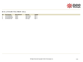 198
198
198
198
198
198
198
198
198
198
198
198
198
198
198
198
198
198
198
198
198
198
198
198
198
198
198
198
198
198
198
198
198
198
198
198
198
198
198
198
198
198
198
198
198
198
198
198
198
198
All Rights Reserved Copyright (C) Bee Technologies Inc.
B 1 0 : L I T H I U M P O L Y M E R C E L L
No. Part Number Manufacturer Remark Update
1 SLPB160460330 Kokam High Energy Mar-11
2 SLPB160460330H Kokam High Power Mar-11
3 SLPB70205130P Kokam Ultra High Mar-11
 