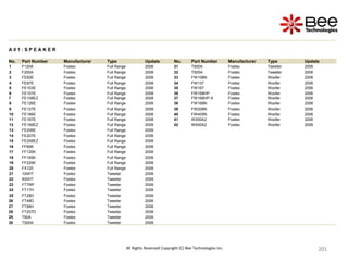 201
201
201
201
201
201
201
201
201
201
201
201
201
201
201
201
201
201
201
201
201
201
201
201
201
201
201
201
201
201
201
201
201
201
201
201
201
201
201
201
201
201
201
201
201
201
201
201
201
201
201
All Rights Reserved Copyright (C) Bee Technologies Inc.
A 0 1 : S P E A K E R
No. Part Number Manufacturer Type Update No. Part Number Manufacturer Type Update
1 F120A Fostex Full Range 2006 31 T900A Fostex Tweeter 2006
2 F200A Fostex Full Range 2006 32 T925A Fostex Tweeter 2006
3 FE83E Fostex Full Range 2006 33 FW108N Fostex Woofer 2006
4 FE87E Fostex Full Range 2006 34 FW137 Fostex Woofer 2006
5 FE103E Fostex Full Range 2006 35 FW167 Fostex Woofer 2006
6 FE107E Fostex Full Range 2006 36 FW168HP Fostex Woofer 2006
7 FE108EZ Fostex Full Range 2006 37 FW168HP-X Fostex Woofer 2006
8 FE126E Fostex Full Range 2006 38 FW168N Fostex Woofer 2006
9 FE127E Fostex Full Range 2006 39 FW208N Fostex Woofer 2006
10 FE166E Fostex Full Range 2006 40 FW405N Fostex Woofer 2006
11 FE167E Fostex Full Range 2006 41 W300A2 Fostex Woofer 2006
12 FE168EZ Fostex Full Range 2006 42 W400A2 Fostex Woofer 2006
13 FE206E Fostex Full Range 2006
14 FE207E Fostex Full Range 2006
15 FE208EZ Fostex Full Range 2006
16 FF85K Fostex Full Range 2006
17 FF125K Fostex Full Range 2006
18 FF165K Fostex Full Range 2006
19 FF225K Fostex Full Range 2006
20 FX120 Fostex Full Range 2006
21 100HT Fostex Tweeter 2006
22 400HT Fostex Tweeter 2006
23 FT7RP Fostex Tweeter 2006
24 FT17H Fostex Tweeter 2006
25 FT28D Fostex Tweeter 2006
26 FT48D Fostex Tweeter 2006
27 FT96H Fostex Tweeter 2006
28 FT207D Fostex Tweeter 2006
29 T90A Fostex Tweeter 2006
30 T500A Fostex Tweeter 2006
 
