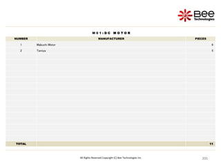 205
205
205
205
205
205
205
205
205
205
205
205
205
205
205
205
205
205
205
205
205
205
205
205
205
205
205
205
205
205
205
205
205
205
205
205
205
205
205
205
205
205
205
205
205
205
205
205
205
205
205
205
205
205
205
205
205
205
205
205
All Rights Reserved Copyright (C) Bee Technologies Inc.
M 0 1 : D C M O T O R
NUMBER MANUFACTURER PIECES
1 Mabuchi Motor 6
2 Tamiya 5
TOTAL 11
 