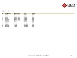 206
206
206
206
206
206
206
206
206
206
206
206
206
206
206
206
206
206
206
206
206
206
206
206
206
206
206
206
206
206
206
206
206
206
206
206
206
206
206
206
206
206
206
206
206
206
206
206
206
206
206
206
206
All Rights Reserved Copyright (C) Bee Technologies Inc.
M 0 1 : D C M O T O R
No. Part Number Manufacturer Note Update
1 FA-130 Mabuchi Motor DC Motor 2006
2 RE-140 Mabuchi Motor DC Motor 2006
3 RE-260 Mabuchi Motor DC Motor 2006
4 RE-280 Mabuchi Motor DC Motor 2006
5 RS-380PH Mabuchi Motor DC Motor 2006
6 RS-540SH Mabuchi Motor DC Motor 2006
7 151333-300 Tamiya DC Motor 2006
8 RF-270RH Tamiya Solar Motor 2006
9 RF-270RH Tamiya Solar Motor 2006
10 RF-500TB Tamiya Solar Motor 2006
11 RF-500TB Tamiya Solar Motor 2006
 