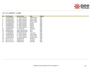 209
209
209
209
209
209
209
209
209
209
209
209
209
209
209
209
209
209
209
209
209
209
209
209
209
209
209
209
209
209
209
209
209
209
209
209
209
209
209
209
209
209
209
209
209
209
209
209
209
209
209
209
209
209
All Rights Reserved Copyright (C) Bee Technologies Inc.
L 0 1 : F I L A M E N T L A M P
No. Part Number Manufacturer Type Update
1 SOF25W230VES PT. Philips Indonesia Softone frosted 2006
2 SOF40W240VES PT. Philips Indonesia Softone frosted 2006
3 SOF60W230VES PT. Philips Indonesia Softone frosted 2006
4 SOF100W230VES PT. Philips Indonesia Softone frosted 2006
5 SLX25W240VES PT. Philips Indonesia Superlux 2006
6 SLX40W240VES PT. Philips Indonesia Superlux 2006
7 SLX60W240VES PT. Philips Indonesia Superlux 2006
8 SLX100W230VES PT. Philips Indonesia Superlux 2006
9 SP40W230VES PT. Philips Ralin SPOTONE 2006
10 SP60W230VES Philips Lighting Poland SPOT 2006
11 SP100W230VES Philips Lighting Poland SPOT 2006
12 LCL40W240VES PT. Philips Indonesia Lustre Clear 2006
13 LFR40W240VES PT. Philips Indonesia Lustre Frosted 2006
14 CFR25W240VES PT. Philips Indonesia Candle Frosted 2006
15 CFR40W240VES PT. Philips Indonesia Candle Frosted 2006
16 BELLA K SIL 40 OSRAM GmbH Soft White 2006
17 BELLA K SIL 60 OSRAM GmbH Soft White 2006
18 BELLA K SIL 100 OSRAM GmbH Soft White 2006
 