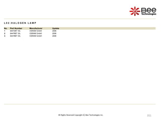 211
211
211
211
211
211
211
211
211
211
211
211
211
211
211
211
211
211
211
211
211
211
211
211
211
211
211
211
211
211
211
211
211
211
211
211
211
211
211
211
211
211
211
211
211
211
211
211
211
211
211
211
211
211
211
All Rights Reserved Copyright (C) Bee Technologies Inc.
L 0 2 : H A L O G E N L A M P
No. Part Number Manufacturer Update
1 64472BT SIL OSRAM GmbH 2006
2 64476BT SIL OSRAM GmbH 2006
3 64478BT SIL OSRAM GmbH 2006
 
