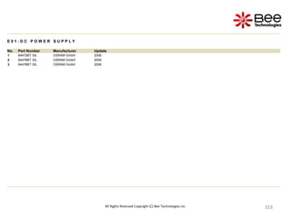 213
213
213
213
213
213
213
213
213
213
213
213
213
213
213
213
213
213
213
213
213
213
213
213
213
213
213
213
213
213
213
213
213
213
213
213
213
213
213
213
213
213
213
213
213
213
213
213
213
213
213
213
213
213
213
213
All Rights Reserved Copyright (C) Bee Technologies Inc.
E 0 1 : D C P O W E R S U P P L Y
No. Part Number Manufacturer Update
1 64472BT SIL OSRAM GmbH 2006
2 64476BT SIL OSRAM GmbH 2006
3 64478BT SIL OSRAM GmbH 2006
 