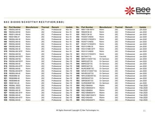 31
31
31
31
31
31
31
31
31
S 0 2 : D I O D E / S C H O T T K Y R E C T I F I E R ( S B D )
No. Part Number Manufacturer Thermal Remark Update No. Part Number Manufacturer Thermal Remark Update
901 RB050LAM-40 Rohm 25C Professional Nov-19 931 RB511VM-40FH Rohm 25C Professional Jan-2020
902 RB050LAM-60 Rohm 25C Professional Nov-19 932 RB520CM-30 Rohm 25C Professional Jan-2020
903 RB051LAM-40 Rohm 25C Professional Nov-19 933 RB521CM-30 Rohm 25C Professional Jan-2020
904 RB051MM-2Y Rohm 25C Professional Nov-19 934 RSX051VAM30 Rohm 25C Professional Jan-2020
905 RB055LAM-30 Rohm 25C Professional Nov-19 935 RSX051VYM30FH Rohm 25C Professional Jan-2020
906 RB055LAM-40 Rohm 25C Professional Nov-19 936 RSX071VAM30 Rohm 25C Professional Jan-2020
907 RB055LAM-60 Rohm 25C Professional Nov-19 937 RSX071VYM30FH Rohm 25C Professional Jan-2020
908 RB056LAM-40 Rohm 25C Professional Nov-19 938 RSX101MM-30 Rohm 25C Professional Jan-2020
909 RB058LAM-30 Rohm 25C Professional Nov-19 939 RSX101MM-30TF Rohm 25C Professional Jan-2020
910 RB058LAM-30TF Rohm 25C Professional Nov-19 940 RSX101VAM30 Rohm 25C Professional Jan-2020
911 RB058LAM100 Rohm 25C Professional Dec-19 941 RSX101VYM30FH Rohm 25C Professional Jan-2020
912 RB058LAM100TF Rohm 25C Professional Dec-19 942 BAT54HT1G Fairchild 25C Professional Jan-2020
913 RB058LAM150 Rohm 25C Professional Dec-19 943 MBR1H100SFT3G On Semicon 25C Professional Jan-2020
914 RB058LAM150TF Rohm 25C Professional Dec-19 944 MBRS320T3G On Semicon 25C Professional Jan-2020
915 RB058LAM-40 Rohm 25C Professional Dec-19 945 MBRS330T3G On Semicon 25C Professional Jan-2020
916 RB058LAM-40TF Rohm 25C Professional Dec-19 946 MBRS340T3G On Semicon 25C Professional Jan-2020
917 RB058LAM-60 Rohm 25C Professional Dec-19 947 MURS360BT3G On Semicon 25C Professional Jan-2020
918 RB058LAM-60TF Rohm 25C Professional Dec-19 948 NRVB1H100SFT3G On Semicon 25C Professional Jan-2020
919 RB060LAM-40 Rohm 25C Professional Dec-19 949 NRVBS330T3G On Semicon 25C Professional Jan-2020
920 RB060MM-30 Rohm 25C Professional Dec-19 950 NRVUS360VBT3G On Semicon 25C Professional Jan-2020
921 RB060MM-40 Rohm 25C Professional Dec-19 951 SBRS8320T3G On Semicon 25C Professional Jan-2020
922 RB060MM-60 Rohm 25C Professional Dec-19 952 SBRS8340T3G On Semicon 25C Professional Jan-2020
923 RB061QS-20 Rohm 25C Professional Dec-19 953 SURS8360BT3G On Semicon 25C Professional Jan-2020
924 RB068L-30DD Rohm 25C Professional Dec-19 954 RBQ10BM45A Rohm 25C Professional Feb-2020
925 RB068L-60DD Rohm 25C Professional Dec-19 955 RBQ10BM45AFH Rohm 25C Professional Feb-2020
926 RB068LAM-30 Rohm 25C Professional Dec-19 956 RBQ10BM65A Rohm 25C Professional Feb-2020
927 RB068LAM-30TF Rohm 25C Professional Dec-19 957 RBQ10BM65AFH Rohm 25C Professional Feb-2020
928 RB068LAM-40 Rohm 25C Professional Dec-19 958 RBQ10BM100AFH Rohm 25C Professional Feb-2020
929 RB068LAM-40TF Rohm 25C Professional Dec-19 959 RBQ10NS45A Rohm 25C Professional Feb-2020
930 RB068LAM-60 Rohm 25C Professional Dec-19 960 RBQ10NS45AFH Rohm 25C Professional Feb-2020
All Rights Reserved Copyright (C) Bee Technologies Inc.
 