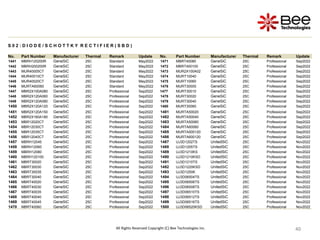 40
40
40
40
40
40
40
40
40
S 0 2 : D I O D E / S C H O T T K Y R E C T I F I E R ( S B D )
No. Part Number Manufacturer Thermal Remark Update No. Part Number Manufacturer Thermal Remark Update
1441 MBRH120200R GeneSiC 25C Standard May2022 1471 MBRT40080 GeneSiC 25C Professional Sep2022
1442 MBRH200200R GeneSiC 25C Standard May2022 1472 MBRT400100 GeneSiC 25C Professional Sep2022
1443 MUR40005CT GeneSiC 25C Standard May2022 1473 MUR2X100A02 GeneSiC 25C Professional Sep2022
1444 MUR40010CT GeneSiC 25C Standard May2022 1474 MURT10040 GeneSiC 25C Professional Sep2022
1445 MUR40020CT GeneSiC 25C Standard May2022 1475 MURT10060 GeneSiC 25C Professional Sep2022
1446 MURTA60060 GeneSiC 25C Standard May2022 1476 MURT30005 GeneSiC 25C Professional Sep2022
1447 MBR2X100A080 GeneSiC 25C Professional Sep2022 1477 MURT30010 GeneSiC 25C Professional Sep2022
1448 MBR2X120A060 GeneSiC 25C Professional Sep2022 1478 MURT30020 GeneSiC 25C Professional Sep2022
1449 MBR2X120A080 GeneSiC 25C Professional Sep2022 1479 MURT30040 GeneSiC 25C Professional Sep2022
1450 MBR2X120A120 GeneSiC 25C Professional Sep2022 1480 MURT30060 GeneSiC 25C Professional Sep2022
1451 MBR2X120A150 GeneSiC 25C Professional Sep2022 1481 MURTA50020 GeneSiC 25C Professional Sep2022
1452 MBR2X160A180 GeneSiC 25C Professional Sep2022 1482 MURTA50040 GeneSiC 25C Professional Sep2022
1453 MBR12020CT GeneSiC 25C Professional Sep2022 1483 MURTA50060 GeneSiC 25C Professional Sep2022
1454 MBR12030CT GeneSiC 25C Professional Sep2022 1484 MURTA60060 GeneSiC 25C Professional Sep2022
1455 MBR12035CT GeneSiC 25C Professional Sep2022 1485 MURTA500120 GeneSiC 25C Professional Sep2022
1456 MBR12040CT GeneSiC 25C Professional Sep2022 1486 MURTA600120 GeneSiC 25C Professional Sep2022
1457 MBRH12045 GeneSiC 25C Professional Sep2022 1487 UJ3D1202TS UnitedSiC 25C Professional Nov2022
1458 MBRH12060 GeneSiC 25C Professional Sep2022 1488 UJ3D1205TS UnitedSiC 25C Professional Nov2022
1459 MBRH12080 GeneSiC 25C Professional Sep2022 1489 UJ3D1210KS UnitedSiC 25C Professional Nov2022
1460 MBRH120100 GeneSiC 25C Professional Sep2022 1490 UJ3D1210KSD UnitedSiC 25C Professional Nov2022
1461 MBRT30020 GeneSiC 25C Professional Sep2022 1491 UJ3D1210TS UnitedSiC 25C Professional Nov2022
1462 MBRT30030 GeneSiC 25C Professional Sep2022 1492 UJ3D1220KSD UnitedSiC 25C Professional Nov2022
1463 MBRT30035 GeneSiC 25C Professional Sep2022 1493 UJ3D1250K UnitedSiC 25C Professional Nov2022
1464 MBRT30040 GeneSiC 25C Professional Sep2022 1494 UJ3D06504TS UnitedSiC 25C Professional Nov2022
1465 MBRT40020 GeneSiC 25C Professional Sep2022 1495 UJ3D06506TS UnitedSiC 25C Professional Nov2022
1466 MBRT40030 GeneSiC 25C Professional Sep2022 1496 UJ3D06508TS UnitedSiC 25C Professional Nov2022
1467 MBRT40035 GeneSiC 25C Professional Sep2022 1497 UJ3D06510TS UnitedSiC 25C Professional Nov2022
1468 MBRT40040 GeneSiC 25C Professional Sep2022 1498 UJ3D06512TS UnitedSiC 25C Professional Nov2022
1469 MBRT40045 GeneSiC 25C Professional Sep2022 1499 UJ3D06516TS UnitedSiC 25C Professional Nov2022
1470 MBRT40060 GeneSiC 25C Professional Sep2022 1500 UJ3D06520KSD UnitedSiC 25C Professional Nov2022
All Rights Reserved Copyright (C) Bee Technologies Inc.
 