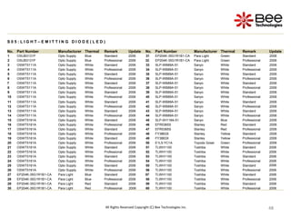 48
48
48
48
48
48
48
48
48
48
48
48
S 0 5 : L I G H T – E M I T T I N G D I O D E ( L E D )
No. Part Number Manufacturer Thermal Remark Update No. Part Number Manufacturer Thermal Remark Update
1 OSUB3131P Opto Supply Blue Standard 2006 31 EP204K-35G1R1B1-CA Para Light Green Standard 2006
2 OSUB3131P Opto Supply Blue Professional 2006 32 EP204K-35G1R1B1-CA Para Light Green Professional 2006
3 OSWT5111A Opto Supply White Standard 2006 33 SLP-WB89A-51 Sanyo White Standard 2006
4 OSWT5111A Opto Supply White Professional 2006 34 SLP-WB89A-51 Sanyo White Professional 2006
5 OSWT5111A Opto Supply White Standard 2006 35 SLP-WB89A-51 Sanyo White Standard 2006
6 OSWT5111A Opto Supply White Professional 2006 36 SLP-WB89A-51 Sanyo White Professional 2006
7 OSWT5111A Opto Supply White Standard 2006 37 SLP-WB89A-51 Sanyo White Standard 2006
8 OSWT5111A Opto Supply White Professional 2006 38 SLP-WB89A-51 Sanyo White Professional 2006
9 OSWT5111A Opto Supply White Standard 2006 39 SLP-WB89A-51 Sanyo White Standard 2006
10 OSWT5111A Opto Supply White Professional 2006 40 SLP-WB89A-51 Sanyo White Professional 2006
11 OSWT5111A Opto Supply White Standard 2006 41 SLP-WB89A-51 Sanyo White Standard 2006
12 OSWT5111A Opto Supply White Professional 2006 42 SLP-WB89A-51 Sanyo White Professional 2006
13 OSWT5111A Opto Supply White Standard 2006 43 SLP-WB89A-51 Sanyo White Standard 2006
14 OSWT5111A Opto Supply White Professional 2006 44 SLP-WB89A-51 Sanyo White Professional 2006
15 OSWT5161A Opto Supply White Standard 2006 45 SLP-0H118A-51 Sanyo Blue Professional 2006
16 OSWT5161A Opto Supply White Professional 2006 46 EFR5365S Stanley Red Standard 2006
17 OSWT5161A Opto Supply White Standard 2006 47 EFR5365S Stanley Red Professional 2006
18 OSWT5161A Opto Supply White Professional 2006 48 FY3863X Stanley Yellow Standard 2006
19 OSWT5161A Opto Supply White Standard 2006 49 FY3863X Stanley Yellow Professional 2006
20 OSWT5161A Opto Supply White Professional 2006 50 E1L5-YC1A Toyoda Gosei Green Professional 2006
21 OSWT5161A Opto Supply White Standard 2006 51 TLWH1100 Toshiba White Standard 2006
22 OSWT5161A Opto Supply White Professional 2006 52 TLWH1100 Toshiba White Professional 2006
23 OSWT5161A Opto Supply White Standard 2006 53 TLWH1100 Toshiba White Standard 2006
24 OSWT5161A Opto Supply White Professional 2006 54 TLWH1100 Toshiba White Professional 2006
25 OSWT5161A Opto Supply White Standard 2006 55 TLWH1100 Toshiba White Standard 2006
26 OSWT5161A Opto Supply White Professional 2006 56 TLWH1100 Toshiba White Professional 2006
27 EP204K-35G1R1B1-CA Para Light Blue Standard 2006 57 TLWH1100 Toshiba White Standard 2006
28 EP204K-35G1R1B1-CA Para Light Blue Professional 2006 58 TLWH1100 Toshiba White Professional 2006
29 EP204K-35G1R1B1-CA Para Light Red Standard 2006 59 TLWH1100 Toshiba White Standard 2006
30 EP204K-35G1R1B1-CA Para Light Red Professional 2006 60 TLWH1100 Toshiba White Professional 2006
All Rights Reserved Copyright (C) Bee Technologies Inc.
 