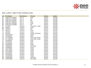 49
49
49
49
49
49
49
49
49
49
49
49
49
S 0 5 : L I G H T – E M I T T I N G D I O D E ( L E D )
No. Part Number Manufacturer Thermal Remark Update
61 CLM2D-ACC-CYAB0253 Cree, Inc Amber Standard Sep-2020
62 CLM2D-ACC-CYAB0253 Cree, Inc Red Standard Sep-2020
63 CLM2D-GPC-CA0E0793 Cree, Inc Blue Standard Sep-2020
64 CLM2D-GPC-CA0E0793 Cree, Inc Green Standard Sep-2020
65 CLM2D-RPC-CXAZ0BB3 Cree, Inc Amber Standard Sep-2020
66 CLM2D-RPC-CXAZ0BB3 Cree, Inc Red Standard Sep-2020
67 LN11WP38 Panasonic Yellow Green, Orange Standard Sep-2020
68 LN88RPX Panasonic Orange Standard Sep-2020
69 LN221RPH Panasonic Red Standard Sep-2020
70 LN482YPX Panasonic Amber Standard Sep-2020
71 LN873RPX Panasonic Orange Standard Sep-2020
72 LN877RPX Panasonic Orange / Red Diffused Standard Sep-2020
73 LNJ8W0C83RA Panasonic Orange Standard Sep-2020
74 LNJ036X8ARA Panasonic White Standard Sep-2020
75 LNJ115W8ARA Panasonic Yellow Green, Orange Standard Sep-2020
76 LNJ115W8RRA1 Panasonic Yellow Green, Orange Standard Sep-2020
77 LNJ406K54RX Panasonic Amber Standard Sep-2020
78 LNJ406K54UX Panasonic Amber Standard Sep-2020
79 LNJ414K84RA Panasonic Amber Standard Sep-2020
80 LNJ806R58RX Panasonic Orange Standard Sep-2020
81 LNJ808K87RA Panasonic Soft Orange Standard Sep-2020
82 LNJ808R83RA Panasonic Orange Standard Sep-2020
83 LNJ811R8DRU Panasonic Orange Standard Sep-2020
84 LNJ811R88RA Panasonic Orange Standard Sep-2020
85 LNJ816C8DRU Panasonic Orange Standard Sep-2020
86 LNJ816C83RA Panasonic Orange Standard Sep-2020
87 LNJ818C83RA Panasonic Orange Standard Sep-2020
88 LNJ836W83RA Panasonic Orange Standard Sep-2020
89 LNJ836W86RA Panasonic Soft Orange Standard Sep-2020
90 LNJ852W86RA Panasonic Soft Orange Standard Sep-2020
All Rights Reserved Copyright (C) Bee Technologies Inc.
 