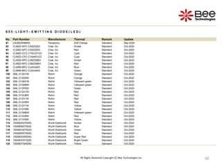 50
50
50
50
50
50
50
50
50
50
50
50
50
50
S 0 5 : L I G H T – E M I T T I N G D I O D E ( L E D )
No. Part Number Manufacturer Thermal Remark Update
91 LNJ853W86RA Panasonic Soft Orange Standard Sep-2020
92 CLM2D-APC-CXAZ0253 Cree, Inc Amber Standard Oct-2020
93 CLM2D-APC-CXAZ0253 Cree, Inc Red Standard Oct-2020
94 CLM2D-CCC-CYbC03123 Cree, Inc Cyan Standard Oct-2020
95 CLM2D-CPC-CYbA03123 Cree, Inc Cyan Standard Oct-2020
96 CLM2D-RPC-CXBZ0BB3 Cree, Inc Amber Standard Oct-2020
97 CLM2D-RPC-CXBZ0BB3 Cree, Inc Red Standard Oct-2020
98 CLM4B-BKC-CUaVa453 Cree, Inc Blue Standard Oct-2020
99 CLM4B-BKC-CUaVa453 Cree, Inc Green Standard Oct-2020
100 SML-D12D1W Rohm Orange Standard Oct-2020
101 SML-D12D8W Rohm Orange Standard Oct-2020
102 SML-D12M1W Rohm Yellowish green Standard Oct-2020
103 SML-D12M8W Rohm Yellowish green Standard Oct-2020
104 SML-D12P8W Rohm Green Standard Oct-2020
105 SML-D12U1W Rohm Red Standard Oct-2020
106 SML-D12U8W Rohm Red Standard Oct-2020
107 SML-D12V1W Rohm Red Standard Oct-2020
108 SML-D12V8W Rohm Red Standard Oct-2020
109 SML-D12Y1W Rohm Yellow Standard Oct-2020
110 SML-D12Y8W Rohm Yellow Standard Oct-2020
111 SML-D13M8W Rohm Yellowish green Standard Oct-2020
112 SML-D13U8W Rohm Red Standard Oct-2020
113 SML-D13Y8W Rohm Yellow Standard Oct-2020
114 150060AS75000 Wurth Elektronik Amber Standard Oct-2020
115 150060BS75020 Wurth Elektronik Blue Standard Oct-2020
116 150060GS75020 Wurth Elektronik Green Standard Oct-2020
117 150060RS75000 Wurth Elektronik Red Standard Oct-2020
118 150060SS55040 Wurth Elektronik Super Red Standard Oct-2020
119 150060VS73220 Wurth Elektronik Bright Green Standard Oct-2020
120 150060YS55040 Wurth Elektronik Yellow Standard Oct-2020
All Rights Reserved Copyright (C) Bee Technologies Inc.
 