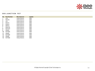 54
54
54
54
54
54
54
54
54
54
54
54
54
S 0 6 : J U N C T I O N F E T
No. Part Number Manufacturer Update
1 J270 Vishay Siliconix 2006
2 SST270 Vishay Siliconix 2006
3 J271 Vishay Siliconix 2006
4 SST271 Vishay Siliconix 2006
5 2N3819 Vishay Siliconix 2006
6 2N4416 Vishay Siliconix 2006
7 2N4416A Vishay Siliconix 2006
8 SST4416 Vishay Siliconix 2006
9 2N5484 Vishay Siliconix 2006
10 SST5484 Vishay Siliconix 2006
11 2N5485 Vishay Siliconix 2006
12 SST5485 Vishay Siliconix 2006
13 2N5486 Vishay Siliconix 2006
14 SST5486 Vishay Siliconix 2006
All Rights Reserved Copyright (C) Bee Technologies Inc.
 