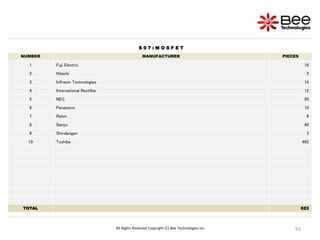 55
55
55
55
55
55
55
55
All Rights Reserved Copyright (C) Bee Technologies Inc.
S 0 7 : M O S F E T
NUMBER MANUFACTURER PIECES
1 Fuji Electric 18
2 Hitachi 2
3 Infineon Technologies 14
4 International Rectifier 12
5 NEC 50
6 Panasonic 10
7 Rohm 9
8 Sanyo 40
9 Shindengen 3
10 Toshiba 465
TOTAL 623
 