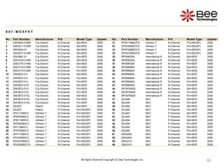56
56
56
56
56
56
56
56
56
56
S 0 7 : M O S F E T
No. Part Number Manufacturer Pol Model Type Update No. Part Number Manufacturer Pol Model Type Update
1 2SK3603-01MR Fuji Electric N-Channel Std+BDS 2006 31 SPW11N60CFD Infineon T N-Channel Pro+BD(SP) 2006
2 2SK3611-01MR Fuji Electric N-Channel Std+BDS 2006 32 SPW20N60CFD Infineon T N-Channel Pro+BD(SP) 2006
3 2SK3644-01 Fuji Electric N-Channel Std+BDS 2006 33 SPW35N60CFD Infineon T N-Channel Pro+BD(SP) 2006
4 2SK3677-01MR Fuji Electric N-Channel Std+BDS 2006 34 SPW47N60CFD Infineon T N-Channel Pro+BD(SP) 2006
5 2SK3681-01 Fuji Electric N-Channel Std+BDS 2006 35 IRFB9N30A International R N-Channel Std+BDS 2006
6 2SK3728-01MR Fuji Electric N-Channel Std+BDS 2006 36 IRFB9N30A International R N-Channel Pro+BDS 2006
7 2SK3770-01MR Fuji Electric N-Channel Std+BDS 2006 37 IRFB9N30A International R N-Channel Pro+BDP 2006
8 2SK3770-01MR Fuji Electric N-Channel Pro+BDS 2006 38 IRFB9N60A International R N-Channel Std+BDS 2006
9 2SK3770-01MR Fuji Electric N-Channel Pro+BDP 2006 39 IRFB9N60A International R N-Channel Pro+BDS 2006
10 2SK3872-01L Fuji Electric N-Channel Std+BDS 2006 40 IRFB9N60A International R N-Channel Pro+BDP 2006
11 2SK3872-01L Fuji Electric N-Channel Pro+BDS 2006 41 IRFB9N65A International R N-Channel Std+BDS 2006
12 2SK3872-01L Fuji Electric N-Channel Pro+BDP 2006 42 IRFB9N65A International R N-Channel Pro+BDS 2006
13 2SK3872-01S Fuji Electric N-Channel Std+BDS 2006 43 IRFB9N65A International R N-Channel Pro+BDP 2006
14 2SK3872-01S Fuji Electric N-Channel Pro+BDS 2006 44 IRFIB7N50A International R N-Channel Std+BDS 2006
15 2SK3872-01S Fuji Electric N-Channel Pro+BDP 2006 45 IRFIB7N50A International R N-Channel Pro+BDS 2006
16 2SK3872-01SJ Fuji Electric N-Channel Std+BDS 2006 46 IRFIB7N50A International R N-Channel Pro+BDP 2006
17 2SK3872-01SJ Fuji Electric N-Channel Pro+BDS 2006 47 2SJ448 NEC P-Channel Std+BDS 2006
18 2SK3872-01SJ Fuji Electric N-Channel Pro+BDP 2006 48 2SJ448 NEC P-Channel Pro+BDP 2006
19 2SJ527 Hitachi P-Channel Std+BDS 2006 49 2SJ492 NEC P-Channel Std+BDS 2006
20 2SJ527 Hitachi P-Channel Pro+BD(SP) 2006 50 2SJ492 NEC P-Channel Pro+BDP 2006
21 SPA11N60C3 Infineon T N-Channel Pro+BD(SP) 2006 51 2SJ493 NEC P-Channel Std+BDS 2006
22 SPB02N60C3 Infineon T N-Channel Pro+BD(SP) 2006 52 2SJ493 NEC P-Channel Pro+BDP 2006
23 SPB11N60C3 Infineon T N-Channel Pro+BD(SP) 2006 53 2SJ494 NEC P-Channel Std+BDS 2006
24 SPD02N60C3 Infineon T N-Channel Pro+BD(SP) 2006 54 2SJ494 NEC P-Channel Pro+BDP 2006
25 SPI11N60C3 Infineon T N-Channel Pro+BD(SP) 2006 55 2SJ495 NEC P-Channel Std+BDS 2006
26 SPP02N60C3 Infineon T N-Channel Pro+BD(SP) 2006 56 2SJ495 NEC P-Channel Pro+BDP 2006
27 SPP11N60C3 Infineon T N-Channel Pro+BD(SP) 2006 57 2SK2409 NEC N-Channel Std+BDS 2006
28 SPU02N60C3 Infineon T N-Channel Pro+BD(SP) 2006 58 2SK2409 NEC N-Channel Pro+BDP 2006
29 SPW47N60C3 Infineon T N-Channel Pro+BD(SP) 2006 59 2SK2410 NEC N-Channel Std+BDS 2006
30 SPA20N60CFD Infineon T N-Channel Pro+BD(SP) 2006 60 2SK2410 NEC N-Channel Pro+BDP 2006
All Rights Reserved Copyright (C) Bee Technologies Inc.
 