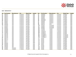 57
57
57
57
57
57
57
57
57
57
All Rights Reserved Copyright (C) Bee Technologies Inc.
S 0 7 : M O S F E T
No. Part Number Manufacturer Pol Model Type Update No. Part Number Manufacturer Pol Model Type Update
61 2SK2412 NEC N-Channel Std+BDS 2006 91 2SK3546J Panasonic N-Channel Std+BDS 2006
62 2SK2412 NEC N-Channel Pro+BDP 2006 92 2SK3546J Panasonic N-Channel Pro+BDP 2006
63 2SK2414 NEC N-Channel Std+BDS 2006 93 2SK3938 Panasonic N-Channel Std+BDS 2006
64 2SK2414 NEC N-Channel Pro+BDP 2006 94 2SK3938 Panasonic N-Channel Pro+BDP 2006
65 2SK2415 NEC N-Channel Std+BDS 2006 95 MTM23223 Panasonic N-Channel Std+BDS 2006
66 2SK2415 NEC N-Channel Pro+BDP 2006 96 MTM23223 Panasonic N-Channel Pro+BDP 2006
67 2SK2461 NEC N-Channel Std+BDS 2006 97 2SK4029 Panasonic N-Channel Std+BDS 2006
68 2SK2461 NEC N-Channel Pro+BDP 2006 98 2SK4029 Panasonic N-Channel Pro+BDP 2006
69 2SK2462 NEC N-Channel Std+BDS 2006 99 2SK2740 Rohm N-Channel Std+BDS 2006
70 2SK2462 NEC N-Channel Pro+BDP 2006 100 2SK2563 Shindengen N-Channel Std+BDS 2006
71 2SK3057 NEC N-Channel Std+BDS 2006 101 2SK2563 Shindengen N-Channel Pro+BDS 2006
72 2SK3057 NEC N-Channel Pro+BDP 2006 102 2SK2563 Shindengen N-Channel Pro+BDP 2006
73 2SK3058 NEC N-Channel Std+BDS 2006 103 TPC6003 Toshiba N-Channel Pro+BDP 2006
74 2SK3058 NEC N-Channel Pro+BDP 2006 104 TPC6104 Toshiba P-Channel Pro+BDP 2006
75 2SK3062 NEC N-Channel Std+BDS 2006 105 TPC8018-H Toshiba P-Channel Pro+BDP 2006
76 2SK3062 NEC N-Channel Pro+BDP 2006 106 TPC8024-H Toshiba N-Channel Pro+BDP 2006
77 2SK3108 NEC N-Channel Std+BDS 2006 107 TPC8A02-H Toshiba N-Channel Pro+BDP 2006
78 2SK3108 NEC N-Channel Pro+BDP 2006 108 TPCA8005-H Toshiba N-Channel Pro+BD(SP) 2006
79 2SK3109 NEC N-Channel Std+BDS 2006 109 TPCM8001-H Toshiba N-Channel Pro+BD(SP) 2006
80 2SK3109 NEC N-Channel Pro+BDP 2006 110 TPCP8001-H Toshiba N-Channel Pro+BD(SP) 2006
81 2SK3110 NEC N-Channel Std+BDS 2006 111 2SJ334 Toshiba P-Channel Std+BDS 2006
82 2SK3110 NEC N-Channel Pro+BDP 2006 112 2SJ334 Toshiba P-Channel Pro+BDP 2006
83 2SK3111 NEC N-Channel Std+BDS 2006 113 2SJ349 Toshiba P-Channel Std+BDS 2006
84 2SK3111 NEC N-Channel Pro+BDP 2006 114 2SJ349 Toshiba P-Channel Pro+BDP 2006
85 2SK3435 NEC N-Channel Std+BDS 2006 115 2SJ407 Toshiba P-Channel Std+BDS 2006
86 2SK3435 NEC N-Channel Pro+BDP 2006 116 2SJ407 Toshiba P-Channel Pro+BDP 2006
87 2SK3454 NEC N-Channel Std+BDS 2006 117 2SJ438 Toshiba P-Channel Std+BDS 2006
88 2SK3454 NEC N-Channel Pro+BDP 2006 118 2SJ438 Toshiba P-Channel Pro+BDP 2006
89 2SJ0536 Panasonic P-Channel Std+BDS 2006 119 2SJ464 Toshiba P-Channel Std+BDS 2006
90 2SJ0536 Panasonic P-Channel Pro+BDP 2006 120 2SJ464 Toshiba P-Channel Pro+BDP 2006
 