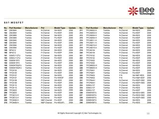 59
59
59
59
59
59
59
59
59
59
All Rights Reserved Copyright (C) Bee Technologies Inc.
S 0 7 : M O S F E T
No. Part Number Manufacturer Pol Model Type Update No. Part Number Manufacturer Pol Model Type Update
181 2SK3844 Toshiba N-Channel Std+BDS 2006 211 TPCA8003-H Toshiba N-Channel Std+BDS 2006
182 2SK3844 Toshiba N-Channel Pro+BDP 2006 212 TPCA8003-H Toshiba N-Channel Pro+BDP 2006
183 2SK3869 Toshiba N-Channel Std+BDS 2006 213 TPCA8004-H Toshiba N-Channel Std+BDS 2006
184 2SK3869 Toshiba N-Channel Pro+BDP 2006 214 TPCA8004-H Toshiba N-Channel Pro+BDP 2006
185 2SK3940 Toshiba N-Channel Std+BDS 2006 215 TPCA8011-H Toshiba N-Channel Std+BDS 2006
186 2SK3940 Toshiba N-Channel Pro+BDP 2006 216 TPCA8011-H Toshiba N-Channel Pro+BDP 2006
187 2SK3994 Toshiba N-Channel Std+BDS 2006 217 TPCA8015-H Toshiba N-Channel Std+BDS 2006
188 2SK3994 Toshiba N-Channel Pro+BDP 2006 218 TPCA8015-H Toshiba N-Channel Pro+BDP 2006
189 MP4212 Toshiba N-Channel Std+BDS 2006 219 TPCA8104 Toshiba P-Channel Std+BDS 2006
190 MP4212 Toshiba P-Channel Pro+BDP 2006 220 TPCA8104 Toshiba P-Channel Pro+BDP 2006
191 SSM3J112TU Toshiba P-Channel Std+BDS 2006 221 TPCF8102 Toshiba P-Channel Std+BDS 2006
192 SSM3J112TU Toshiba P-Channel Pro+BDP 2006 222 TPCF8102 Toshiba P-Channel Pro+BDP 2006
193 SSM3K15FS Toshiba N-Channel Std+BDS 2006 223 TPCF8302 Toshiba P-Channel Std+BDS 2006
194 SSM3K15FS Toshiba N-Channel Pro+BDP 2006 224 TPCF8302 Toshiba P-Channel Pro+BDP 2006
195 SSM3K7002FU Toshiba N-Channel Std+BDS 2006 225 TPCM8003-H Toshiba N-Channel Std+BDS 2006
196 SSM3K7002FU Toshiba N-Channel Pro+BDP 2006 226 TPCM8003-H Toshiba N-Channel Pro+BDP 2006
197 TPC6105 Toshiba P-Channel Std+BDS 2006 227 TPCP8401 Toshiba N-Channel Std+BDS 2006
198 TPC6105 Toshiba P-Channel Pro+BDP 2006 228 TPCP8401 Toshiba P-Channel Pro+BDP 2006
199 TPC6107 Toshiba P-Channel Std+BDS 2006 229 TPCP8402 Toshiba P-N Std N&P+BDS 2006
200 TPC6107 Toshiba P-Channel Pro+BWDP 2006 230 TPCP8402 Toshiba P-N Pro+N&P+BDP 2006
201 TPC6108 Toshiba P-Channel Std+BDS 2006 231 TPCP8AA1 Toshiba N-Channel Pro+BDP+SBD 2006
202 TPC6108 Toshiba P-Channel Pro+BDP 2006 232 TPCP8AA1 Toshiba P-Channel Pro+BDP+SBD 2006
203 TPC8110 Toshiba P-Channel Std+BDS 2006 233 SSM3J13T Toshiba P-Channel Std+BDS 2006
204 TPC8110 Toshiba P-Channel Pro+BDP 2006 234 SSM3J13T Toshiba P-Channel Pro+BDS 2006
205 TPC8203 Toshiba N-Channel Std+BDS 2006 235 SSM3J13T Toshiba P-Channel Pro+BDP 2006
206 TPC8203 Toshiba N-Channel Pro+BDP 2006 236 SSM5H05TU Toshiba N-Channel Std+BDS+SBD 2006
207 TPC8212-H Toshiba N-Channel Std+BDS 2006 237 SSM5H05TU Toshiba N-Channel Pro+BDS+SBD 2006
208 TPC8212-H Toshiba N-Channel Pro+BDP 2006 238 SSM5H05TU Toshiba N-Channel Pro+BDP+SBD 2006
209 TPC8406-H Toshiba N&P-Channel Pro+BDP 2006 239 SSM5H08TU Toshiba N-Channel Std+BDS 2006
210 TPC8406-H Toshiba N&P-Channel Pro+BD(SP) 2006 240 SSM5H08TU Toshiba N-Channel Pro+BDS 2006
 