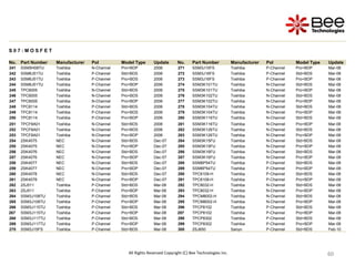 60
60
60
60
60
60
60
60
60
60
All Rights Reserved Copyright (C) Bee Technologies Inc.
S 0 7 : M O S F E T
No. Part Number Manufacturer Pol Model Type Update No. Part Number Manufacturer Pol Model Type Update
241 SSM5H08TU Toshiba N-Channel Pro+BDP 2006 271 SSM3J15FS Toshiba P-Channel Pro+BDP Mar-08
242 SSM6J51TU Toshiba P-Channel Std+BDS 2006 272 SSM3J16FS Toshiba P-Channel Std+BDS Mar-08
243 SSM6J51TU Toshiba P-Channel Pro+BDS 2006 273 SSM3J16FS Toshiba P-Channel Pro+BDP Mar-08
244 SSM6J51TU Toshiba P-Channel Pro+BDP 2006 274 SSM3K101TU Toshiba N-Channel Std+BDS Mar-08
245 TPC6005 Toshiba N-Channel Std+BDS 2006 275 SSM3K101TU Toshiba N-Channel Pro+BDP Mar-08
246 TPC6005 Toshiba N-Channel Pro+BDS 2006 276 SSM3K102TU Toshiba N-Channel Std+BDS Mar-08
247 TPC6005 Toshiba N-Channel Pro+BDP 2006 277 SSM3K102TU Toshiba N-Channel Pro+BDP Mar-08
248 TPC8114 Toshiba P-Channel Std+BDS 2006 278 SSM3K104TU Toshiba N-Channel Std+BDS Mar-08
249 TPC8114 Toshiba P-Channel Pro+BDS 2006 279 SSM3K104TU Toshiba N-Channel Pro+BDP Mar-08
250 TPC8114 Toshiba P-Channel Pro+BDP 2006 280 SSM3K116TU Toshiba N-Channel Std+BDS Mar-08
251 TPCF8A01 Toshiba N-Channel Std+BDS 2006 281 SSM3K116TU Toshiba N-Channel Pro+BDP Mar-08
252 TPCF8A01 Toshiba N-Channel Pro+BDS 2006 282 SSM3K126TU Toshiba N-Channel Std+BDS Mar-08
253 TPCF8A01 Toshiba N-Channel Pro+BDP 2006 283 SSM3K126TU Toshiba N-Channel Pro+BDP Mar-08
254 2SK4075 NEC N-Channel Std+BDS Dec-07 284 SSM3K15FU Toshiba N-Channel Std+BDS Mar-08
255 2SK4075 NEC N-Channel Pro+BDP Dec-07 285 SSM3K15FU Toshiba N-Channel Pro+BDP Mar-08
256 2SK4076 NEC N-Channel Std+BDS Dec-07 286 SSM3K16FU Toshiba N-Channel Std+BDS Mar-08
257 2SK4076 NEC N-Channel Pro+BDP Dec-07 287 SSM3K16FU Toshiba N-Channel Pro+BDP Mar-08
258 2SK4077 NEC N-Channel Std+BDS Dec-07 288 SSM6P54TU Toshiba P-Channel Std+BDS Mar-08
259 2SK4077 NEC N-Channel Pro+BDP Dec-07 289 SSM6P54TU Toshiba P-Channel Pro+BDP Mar-08
260 2SK4078 NEC N-Channel Std+BDS Dec-07 290 TPC6109-H Toshiba P-Channel Std+BDS Mar-08
261 2SK4078 NEC N-Channel Pro+BDP Dec-07 291 TPC6109-H Toshiba P-Channel Pro+BDP Mar-08
262 2SJ511 Toshiba P-Channel Std+BDS Mar-08 292 TPC8032-H Toshiba N-Channel Std+BDS Mar-08
263 2SJ511 Toshiba P-Channel Pro+BDP Mar-08 293 TPC8032-H Toshiba N-Channel Pro+BDP Mar-08
264 SSM3J108TU Toshiba P-Channel Std+BDS Mar-08 294 TPCM8002-H Toshiba N-Channel Std+BDS Mar-08
265 SSM3J108TU Toshiba P-Channel Pro+BDP Mar-08 295 TPCM8002-H Toshiba N-Channel Pro+BDP Mar-08
266 SSM3J115TU Toshiba P-Channel Std+BDS Mar-08 296 TPCP8102 Toshiba P-Channel Std+BDS Mar-08
267 SSM3J115TU Toshiba P-Channel Pro+BDP Mar-08 297 TPCP8102 Toshiba P-Channel Pro+BDP Mar-08
268 SSM3J117TU Toshiba P-Channel Std+BDS Mar-08 298 TPCP8302 Toshiba P-Channel Std+BDS Mar-08
269 SSM3J117TU Toshiba P-Channel Pro+BDP Mar-08 299 TPCP8302 Toshiba P-Channel Pro+BDP Mar-08
270 SSM3J15FS Toshiba P-Channel Std+BDS Mar-08 300 2SJ650 Sanyo P-Channel Std+BDS Feb-10
 