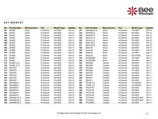 61
61
61
61
61
61
61
61
61
61
All Rights Reserved Copyright (C) Bee Technologies Inc.
S 0 7 : M O S F E T
No. Part Number Manufacturer Pol Model Type Update No. Part Number Manufacturer Pol Model Type Update
301 2SJ650 Sanyo P-Channel Pro+BDP Feb-10 331 2SK4066-DL-E Sanyo N-Channel Pro+BDP Feb-10
302 2SJ651 Sanyo P-Channel Std+BDS Feb-10 332 2SK4087LS Sanyo N-Channel Std+BDS Feb-10
303 2SJ651 Sanyo P-Channel Pro+BDP Feb-10 333 2SK4087LS Sanyo N-Channel Pro+BDP Feb-10
304 2SJ652 Sanyo P-Channel Std+BDS Feb-10 334 2SK4101LS Sanyo N-Channel Std+BDS Feb-10
305 2SJ652 Sanyo P-Channel Pro+BDP Feb-10 335 2SK4101LS Sanyo N-Channel Pro+BDP Feb-10
306 2SJ654 Sanyo P-Channel Std+BDS Feb-10 336 2SK4122LS Sanyo N-Channel Std+BDS Feb-10
307 2SJ654 Sanyo P-Channel Pro+BDP Feb-10 337 2SK4122LS Sanyo N-Channel Pro+BDP Feb-10
308 2SJ655 Sanyo P-Channel Std+BDS Feb-10 338 2SK4125 Sanyo N-Channel Std+BDS Feb-10
309 2SJ655 Sanyo P-Channel Pro+BDP Feb-10 339 2SK4125 Sanyo N-Channel Pro+BDP Feb-10
310 2SJ656 Sanyo P-Channel Std+BDS Feb-10 340 2SK3019 Rohm N-Channel Pro+BDP Sep-11
311 2SJ656 Sanyo P-Channel Pro+BDP Feb-10 341 2SK3019 Rohm N-Channel Std+FWDS Sep-11
312 2SJ657 Sanyo P-Channel Std+BDS Feb-10 342 RJU002N06 Rohm N-Channel Pro+BDP Sep-11
313 2SJ657 Sanyo P-Channel Pro+BDP Feb-10 343 RJU002N06 Rohm N-Channel Std+BDS Sep-11
314 2SJ683-TL-E Sanyo P-Channel Std+BDS Feb-10 344 2SK3569 Toshiba N-Channel Std+BDS Oct-11
315 2SJ683-TL-E Sanyo P-Channel Pro+BDP Feb-10 345 2SK3569 Toshiba N-Channel Pro+BDP Oct-11
316 2SK3703 Sanyo N-Channel Std+BDS Feb-10 346 2SK3662 Toshiba N-Channel Std+BDS Oct-11
317 2SK3703 Sanyo N-Channel Pro+BDP Feb-10 347 2SK3662 Toshiba N-Channel Pro+BDP Oct-11
318 2SK3704 Sanyo N-Channel Std+BDS Feb-10 348 2SK3797 Toshiba N-Channel Std+BDS Oct-11
319 2SK3704 Sanyo N-Channel Pro+BDP Feb-10 349 2SK3797 Toshiba N-Channel Pro+BDP Oct-11
320 2SK3705 Sanyo N-Channel Std+BDS Feb-10 350 2SK3911 Toshiba N-Channel Std+BDS Oct-11
321 2SK3705 Sanyo N-Channel Pro+BDP Feb-10 351 2SK3911 Toshiba N-Channel Std+BDS Oct-11
322 2SK4062LS Sanyo N-Channel Std+BDS Feb-10 352 TPC8213-H Toshiba N-Channel Pro+BD(SP) Oct-11
323 2SK4062LS Sanyo N-Channel Pro+BDP Feb-10 353 TPC8214-H Toshiba N-Channel Pro+BD(SP) Oct-11
324 2SK4063LS Sanyo N-Channel Std+BDS Feb-10 354 TPCF8103 Toshiba P-Channel Std+BDS Oct-11
325 2SK4063LS Sanyo N-Channel Pro+BDP Feb-10 355 TPCF8103 Toshiba P-Channel Pro+BDP Oct-11
326 2SK4064LS Sanyo N-Channel Std+BDS Feb-10 356 TPCF8104 Toshiba P-Channel Std+BDS Oct-11
327 2SK4064LS Sanyo N-Channel Pro+BDP Feb-10 357 TPCF8104 Toshiba P-Channel Pro+BDP Oct-11
328 2SK4065-DL-E Sanyo N-Channel Std+BDS Feb-10 358 TPCP8J01 Toshiba P-Channel Std+BDS+BRT Oct-11
329 2SK4065-DL-E Sanyo N-Channel Pro+BDP Feb-10 359 TPCP8J01 Toshiba P-Channel Pro+BDP+BRT Oct-11
330 2SK4066-DL-E Sanyo N-Channel Std+BDS Feb-10 360 TPCP8002 Toshiba N-Channel Std+BDS Oct-11
 