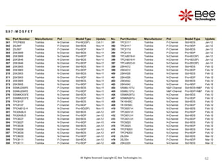 62
62
62
62
62
62
62
62
62
62
All Rights Reserved Copyright (C) Bee Technologies Inc.
S 0 7 : M O S F E T
No. Part Number Manufacturer Pol Model Type Update No. Part Number Manufacturer Pol Model Type Update
361 TPCP8002 Toshiba N-Channel Pro+BD(SP) Oct-11 391 TPC8117 Toshiba P-Channel Std+BDS Jan-12
362 2SJ567 Toshiba P-Channel Std+BDS Nov-11 392 TPC8117 Toshiba P-Channel Pro+BDP Jan-12
363 2SJ567 Toshiba P-Channel Pro+BDP Nov-11 393 TPC8118 Toshiba P-Channel Std+BDS Jan-12
364 2SK3669 Toshiba N-Channel Std+BDS Nov-11 394 TPC8118 Toshiba P-Channel Pro+BDP Jan-12
365 2SK3669 Toshiba N-Channel Pro+BDP Nov-11 395 TPCA8018-H Toshiba N-Channel Pro+BD(SP) Jan-12
366 2SK3846 Toshiba N-Channel Std+BDS Nov-11 396 TPCA8019-H Toshiba N-Channel Pro+BD(SP) Jan-12
367 2SK3846 Toshiba N-Channel Pro+BDP Nov-11 397 TPCA8023-H Toshiba N-Channel Pro+BD(SP) Jan-12
368 2SK3863 Toshiba N-Channel Std+BDS Nov-11 398 2SK4012 Toshiba N-Channel Std+BDS Feb-12
369 2SK3863 Toshiba N-Channel Pro+BDP Nov-11 399 2SK4012 Toshiba N-Channel Pro+BDP Feb-12
370 2SK3903 Toshiba N-Channel Std+BDS Nov-11 400 2SK4026 Toshiba N-Channel Std+BDS Feb-12
371 2SK3903 Toshiba N-Channel Pro+BDP Nov-11 401 2SK4026 Toshiba N-Channel Pro+BDP Feb-12
372 2SK3905 Toshiba N-Channel Std+BDS Nov-11 402 2SK4042 Toshiba N-Channel Std+BDS Feb-12
373 2SK3905 Toshiba N-Channel Pro+BDP Nov-11 403 2SK4042 Toshiba N-Channel Pro+BDP Feb-12
374 SSM6J206FE Toshiba P-Channel Std+BDS Nov-11 404 SSM6L13TU Toshiba N&P-Channel Std+BDS+N&P Feb-12
375 SSM6J206FE Toshiba P-Channel Pro+BDP Nov-11 405 SSM6L13TU Toshiba N&P-Channel Pro+BDP+N&P Feb-12
376 SSM6K203FE Toshiba N-Channel Std+BDS Nov-11 406 SSM6N29TU Toshiba N-Channel Std+BDS Feb-12
377 SSM6K203FE Toshiba N-Channel Pro+BDP Nov-11 407 SSM6N29TU Toshiba N-Channel Pro+BDP Feb-12
378 TPC8107 Toshiba P-Channel Std+BDS Nov-11 408 TK15H50C Toshiba N-Channel Std+BDS Feb-12
379 TPC8107 Toshiba P-Channel Pro+BDP Nov-11 409 TK15H50C Toshiba N-Channel Pro+BDP Feb-12
380 TPCA8012-H Toshiba N-Channel Pro+BD(SP) Nov-11 410 TPC6007-H Toshiba N-Channel Std+BDS Feb-12
381 TK30A06J3 Toshiba N-Channel Std+BDS Jan-12 411 TPC6007-H Toshiba N-Channel Pro+BDP Feb-12
382 TK30A06J3 Toshiba N-Channel Pro+BDP Jan-12 412 TPC8012-H Toshiba N-Channel Std+BDS Feb-12
383 TPC8027 Toshiba N-Channel Std+BDS Jan-12 413 TPC8012-H Toshiba N-Channel Pro+BDP Feb-12
384 TPC8027 Toshiba N-Channel Pro+BDP Jan-12 414 TPC8025 Toshiba N-Channel Std+BDS Feb-12
385 TPC8028 Toshiba N-Channel Std+BDS Jan-12 415 TPC8025 Toshiba N-Channel Pro+BDP Feb-12
386 TPC8028 Toshiba N-Channel Pro+BDP Jan-12 416 TPCP8203 Toshiba N-Channel Std+BDS Feb-12
387 TPC8029 Toshiba N-Channel Std+BDS Jan-12 417 TPCP8203 Toshiba N-Channel Pro+BDP Feb-12
388 TPC8029 Toshiba N-Channel Pro+BDP Jan-12 418 2SJ304 Toshiba P-Channel Std+BDS Mar-12
389 TPC8111 Toshiba P-Channel Std+BDS Jan-12 419 2SJ304 Toshiba P-Channel Pro+BDP Mar-12
390 TPC8111 Toshiba P-Channel Pro+BDP Jan-12 420 2SK2229 Toshiba N-Channel Std+BDS Mar-12
 