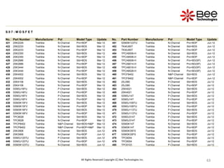 63
63
63
63
63
63
63
63
63
63
All Rights Reserved Copyright (C) Bee Technologies Inc.
S 0 7 : M O S F E T
No. Part Number Manufacturer Pol Model Type Update No. Part Number Manufacturer Pol Model Type Update
421 2SK2229 Toshiba N-Channel Pro+BDP Mar-12 451 SSM3K123TU Toshiba N-Channel Pro+BDP Jun-12
422 2SK2233 Toshiba N-Channel Std+BDS Mar-12 452 TK40J60T Toshiba N-Channel Std+BDS Jun-12
423 2SK2233 Toshiba N-Channel Pro+BDP Mar-12 453 TK40J60T Toshiba N-Channel Pro+BDP Jun-12
424 2SK2350 Toshiba N-Channel Std+BDS Mar-12 454 TPCA8006-H Toshiba N-Channel Std+BDS Jun-12
425 2SK2350 Toshiba N-Channel Pro+BDP Mar-12 455 TPCA8006-H Toshiba N-Channel Pro+BDP Jun-12
426 2SK2886 Toshiba N-Channel Std+BDS Mar-12 456 TPCA8008-H Toshiba N-Channel Pro+BD(SP) Jun-12
427 2SK2886 Toshiba N-Channel Pro+BDP Mar-12 457 TPCA8014-H Toshiba N-Channel Pro+BD(SP) Jun-12
428 2SK3444 Toshiba N-Channel Std+BDS Mar-12 458 TPCA8016-H Toshiba N-Channel Pro+BD(SP) Jun-12
429 2SK3444 Toshiba N-Channel Pro+BDP Mar-12 459 TPCA8028-H Toshiba N-Channel Pro+BD(SP) Jun-12
430 2SK4002 Toshiba N-Channel Std+BDS Mar-12 460 TPCF8402 Toshiba N&P-Channel Std+BDS Jun-12
431 2SK4002 Toshiba N-Channel Pro+BDP Mar-12 461 TPCF8402 Toshiba N&P-Channel Pro+BDP Jun-12
432 2SK4108 Toshiba N-Channel Std+BDS Mar-12 462 2SJ380 Toshiba P-Channel Std+BDS Jul-12
433 2SK4108 Toshiba N-Channel Pro+BDP Mar-12 463 2SJ380 Toshiba P-Channel Pro+BDP Jul-12
434 SSM3J16FU Toshiba P-Channel Std+BDS Mar-12 464 2SK4021 Toshiba N-Channel Std+BDS Jul-12
435 SSM3J16FU Toshiba P-Channel Pro+BDP Mar-12 465 2SK4021 Toshiba N-Channel Pro+BDP Jul-12
436 SSM3J16FV Toshiba P-Channel Std+BDS Mar-12 466 SSM3J14T Toshiba P-Channel Std+BDS Jul-12
437 SSM3J16FV Toshiba P-Channel Pro+BDP Mar-12 467 SSM3J14T Toshiba P-Channel Pro+BDP Jul-12
438 SSM3K15FV Toshiba N-Channel Std+BDS Mar-12 468 SSM3J109TU Toshiba P-Channel Std+BDS Jul-12
439 SSM3K15FV Toshiba N-Channel Pro+BDP Mar-12 469 SSM3J109TU Toshiba P-Channel Pro+BDP Jul-12
440 SSM3K16FV Toshiba N-Channel Std+BDS Mar-12 470 SSM3J113TU Toshiba P-Channel Std+BDS Jul-12
441 SSM3K16FV Toshiba N-Channel Pro+BDP Mar-12 471 SSM3J113TU Toshiba P-Channel Pro+BDP Jul-12
442 TPC8026 Toshiba N-Channel Std+BDS Mar-12 472 SSM3J314T Toshiba P-Channel Std+BDS Jul-12
443 TPC8026 Toshiba N-Channel Pro+BDP Mar-12 473 SSM3J314T Toshiba P-Channel Pro+BDP Jul-12
444 TPCP8402 Toshiba N&P-Channel Std+BDS+N&P Mar-12 474 SSM3K14T Toshiba N-Channel Std+BDS Jul-12
445 TPCP8402 Toshiba N&P-Channel Pro+BDP+N&P Mar-12 475 SSM3K14T Toshiba N-Channel Pro+BDP Jul-12
446 2SK3906 Toshiba N-Channel Std+BDS Jun-12 476 SSM3K35FS Toshiba N-Channel Std+BDS Jul-12
447 2SK3906 Toshiba N-Channel Pro+BDP Jun-12 477 SSM3K35FS Toshiba N-Channel Pro+BDP Jul-12
448 SSM3J120TU Toshiba P-Channel Std+BDS Jun-12 478 TPC6004 Toshiba N-Channel Std+BDS Jul-12
449 SSM3J120TU Toshiba P-Channel Pro+BDP Jun-12 479 TPC6004 Toshiba N-Channel Pro+BDP Jul-12
450 SSM3K123TU Toshiba N-Channel Std+BDS Jun-12 480 TPC6103 Toshiba P-Channel Std+BDS Jul-12
 