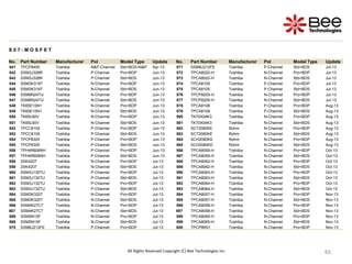 65
65
65
65
65
65
65
65
65
65
All Rights Reserved Copyright (C) Bee Technologies Inc.
S 0 7 : M O S F E T
No. Part Number Manufacturer Pol Model Type Update No. Part Number Manufacturer Pol Model Type Update
541 TPCP8405 Toshiba N&P-Channel Std+BDS+N&P Apr-13 571 SSM6J212FE Toshiba P-Channel Std+BDS Jul-13
542 SSM3J328R Toshiba P-Channel Pro+BDP Jun-13 572 TPCA8022-H Toshiba N-Channel Pro+BDP Jul-13
543 SSM3J328R Toshiba P-Channel Std+BDS Jun-13 573 TPCA8022-H Toshiba N-Channel Std+BDS Jul-13
544 SSM3K318T Toshiba N-Channel Pro+BDP Jun-13 574 TPCA8105 Toshiba P-Channel Pro+BDP Jul-13
545 SSM3K318T Toshiba N-Channel Std+BDS Jun-13 575 TPCA8105 Toshiba P-Channel Std+BDS Jul-13
546 SSM6N24TU Toshiba N-Channel Pro+BDP Jun-13 576 TPCP8205-H Toshiba N-Channel Pro+BDP Jul-13
547 SSM6N24TU Toshiba N-Channel Std+BDS Jun-13 577 TPCP8205-H Toshiba N-Channel Std+BDS Jul-13
548 TK65E10N1 Toshiba N-Channel Pro+BDP Jun-13 578 TPCA8108 Toshiba P-Channel Pro+BDP Aug-13
549 TK65E10N1 Toshiba N-Channel Std+BDS Jun-13 579 TPCA8108 Toshiba P-Channel Std+BDS Aug-13
550 TK65L60V Toshiba N-Channel Pro+BDP Jun-13 580 TK70X04K3 Toshiba N-Channel Pro+BDP Aug-13
551 TK65L60V Toshiba N-Channel Std+BDS Jun-13 581 TK70X04K3 Toshiba N-Channel Std+BDS Aug-13
552 TPCC8105 Toshiba P-Channel Pro+BDP Jun-13 582 SCT2080KE Rohm N-Channel Pro+BDP Aug-13
553 TPCC8105 Toshiba P-Channel Std+BDS Jun-13 583 SCT2080KE Rohm N-Channel Std+BDS Aug-13
554 TPCP8305 Toshiba P-Channel Pro+BDP Jun-13 584 SCH2080KE Rohm N-Channel Pro+BDP Aug-13
555 TPCP8305 Toshiba P-Channel Std+BDS Jun-13 585 SCH2080KE Rohm N-Channel Std+BDS Aug-13
556 TPH4R606NH Toshiba P-Channel Pro+BDP Jun-13 586 TPCA8059-H Toshiba N-Channel Pro+BDP Oct-13
557 TPH4R606NH Toshiba P-Channel Std+BDS Jun-13 587 TPCA8059-H Toshiba N-Channel Std+BDS Oct-13
558 2SK4207 Toshiba N-Channel Pro+BDP Jul-13 588 TPCA8062-H Toshiba N-Channel Pro+BDP Oct-13
559 2SK4207 Toshiba N-Channel Std+BDS Jul-13 589 TPCA8062-H Toshiba N-Channel Std+BDS Oct-13
560 SSM3J130TU Toshiba P-Channel Pro+BDP Jul-13 590 TPCA8063-H Toshiba N-Channel Pro+BDP Oct-13
561 SSM3J130TU Toshiba P-Channel Std+BDS Jul-13 591 TPCA8063-H Toshiba N-Channel Std+BDS Oct-13
562 SSM3J132TU Toshiba P-Channel Pro+BDP Jul-13 592 TPCA8064-H Toshiba N-Channel Pro+BDP Oct-13
563 SSM3J132TU Toshiba P-Channel Std+BDS Jul-13 593 TPCA8064-H Toshiba N-Channel Std+BDS Oct-13
564 SSM3K320T Toshiba N-Channel Pro+BDP Jul-13 594 TPCA8057-H Toshiba N-Channel Pro+BDP Nov-13
565 SSM3K320T Toshiba N-Channel Std+BDS Jul-13 595 TPCA8057-H Toshiba N-Channel Std+BDS Nov-13
566 SSM4K27CT Toshiba N-Channel Pro+BDP Jul-13 596 TPCA8058-H Toshiba N-Channel Pro+BDP Nov-13
567 SSM4K27CT Toshiba N-Channel Std+BDS Jul-13 597 TPCA8058-H Toshiba N-Channel Std+BDS Nov-13
568 SSM5N15F Toshiba N-Channel Pro+BDP Jul-13 598 TPCA8065-H Toshiba N-Channel Pro+BDP Nov-13
569 SSM5N15F Toshiba N-Channel Std+BDS Jul-13 599 TPCA8065-H Toshiba N-Channel Std+BDS Nov-13
570 SSM6J212FE Toshiba P-Channel Pro+BDP Jul-13 600 TPCP8R01 Toshiba N-Channel Pro+BDP Nov-13
 