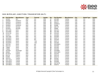 68
68
68
68
68
68
68
68
68
68
68
All Rights Reserved Copyright (C) Bee Technologies Inc.
S 0 8 : B I P O L A R J U N C T I O N T R A N S I S T O R ( B J T )
No. Part Number Manufacturer Type Thermal Update No. Part Number Manufacturer Pol Model Type Update
1 2SC945 NEC NPN N/A 2006 31 2SA1680 Toshiba PNP N/A 2006
2 2SA2004 Panasonic PNP N/A 2006 32 2SA1837 Toshiba PNP N/A 2006
3 2SA2079 Panasonic PNP N/A 2006 33 2SA2121 Toshiba PNP N/A 2006
4 2SC5505 Panasonic NPN N/A 2006 34 2SA950(Y) Toshiba PNP N/A 2006
5 2SD2623 Panasonic NPN N/A 2006 35 2SA968 Toshiba PNP N/A 2006
6 2SC2547 Renesas NPN N/A 2006 36 2SB1375 Toshiba PNP N/A 2006
7 2SC2979 Renesas NPN N/A 2006 37 2SB906 Toshiba PNP N/A 2006
8 2SC1740S Rohm NPN N/A 2006 38 2SC1815 Toshiba NPN N/A 2006
9 2SC3359S Rohm NPN N/A 2006 39 2SC1959 Toshiba NPN N/A 2006
10 2SC3415S Rohm NPN N/A 2006 40 2SC2240 Toshiba NPN N/A 2006
11 2SC4015 Rohm NPN N/A 2006 41 2SC2482 Toshiba NPN N/A 2006
12 2SD1782K Rohm NPN N/A 2006 42 2SC2655 Toshiba NPN N/A 2006
13 2SC3467D Sanyo NPN 25C 2006 43 2SC2712 Toshiba NPN N/A 2006
14 2SC3467D Sanyo NPN 80C 2006 44 2SC2878 Toshiba NPN N/A 2006
15 2SC3467D Sanyo NPN 110C 2006 45 2SC3112 Toshiba NPN N/A 2006
16 2SC3467D Sanyo NPN 150C 2006 46 2SC3265 Toshiba NPN N/A 2006
17 2SC3150 Sanyo NPN N/A 2006 47 2SC3328(Y) Toshiba NPN N/A 2006
18 2SC3153 Sanyo NPN N/A 2006 48 2SC3329 Toshiba NPN N/A 2006
19 TG6063 Sanyo PNP N/A 2006 49 2SC3405 Toshiba NPN N/A 2006
20 TG6064 Sanyo NPN N/A 2006 50 2SC4408 Toshiba NPN N/A 2006
21 2SC4054 Shindengen NPN N/A 2006 51 2SC4686A Toshiba NPN N/A 2006
22 2N3055 STMicro NPN N/A 2006 52 2SC4738FV Toshiba NPN N/A 2006
23 BUL381D STMicro NPN N/A 2006 53 2SC4793 Toshiba NPN N/A 2006
24 BUL416 STMicro NPN N/A 2006 54 2SC5122 Toshiba NPN N/A 2006
25 MJ2955 STMicro PNP N/A 2006 55 2SC5172 Toshiba NPN N/A 2006
26 2SA1015 Toshiba PNP N/A 2006 56 2SC5201 Toshiba NPN N/A 2006
27 2SA1162(Y) Toshiba PNP N/A 2006 57 2SC5460 Toshiba NPN N/A 2006
28 2SA1202(Y) Toshiba PNP N/A 2006 58 2SC5949 Toshiba NPN N/A 2006
29 2SA1298(Y) Toshiba PNP N/A 2006 59 2SC732TM Toshiba NPN N/A 2006
30 2SA1586(Y) Toshiba PNP N/A 2006 60 2SD2012 Toshiba NPN N/A 2006
 