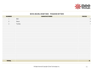 70
70
70
70
70
70
70
70
70
70
All Rights Reserved Copyright (C) Bee Technologies Inc.
S 0 9 : D A R L I N G T O N T R A N S I S T O R
NUMBER MANUFACTURER PIECES
1 NEC 4
2 Sanyo 4
3 Toshiba 1
TOTAL 9
 