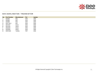 71
71
71
71
71
71
71
71
71
71
71
71
All Rights Reserved Copyright (C) Bee Technologies Inc.
S 0 9 : D A R L I N G T O N T R A N S I S T O R
No. Part Number Manufacturer Pol Update
1 2SD560 NEC NPN 2006
2 2SD985 NEC NPN 2006
3 2SD986 NEC NPN 2006
4 2SD1164-Z NEC NPN 2006
5 2SD1827 Sanyo NPN 2006
6 2SD1830 Sanyo NPN 2006
7 2SD2048 Sanyo NPN 2006
8 2SD2049 Sanyo NPN 2006
9 2SB1020A Toshiba PNP 2006
 