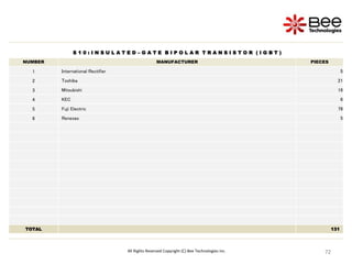 72
72
72
72
72
72
72
72
72
72
72
All Rights Reserved Copyright (C) Bee Technologies Inc.
S 1 0 : I N S U L A T E D – G A T E B I P O L A R T R A N S I S T O R ( I G B T )
NUMBER MANUFACTURER PIECES
1 International Rectifier 5
2 Toshiba 21
3 Mitsubishi 16
4 KEC 6
5 Fuji Electric 78
6 Renesas 5
TOTAL 131
 