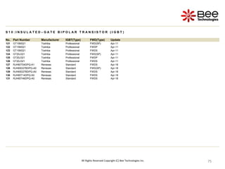 75
75
75
75
75
75
75
75
75
75
75
75
All Rights Reserved Copyright (C) Bee Technologies Inc.
S 1 0 : I N S U L A T E D – G A T E B I P O L A R T R A N S I S T O R ( I G B T )
No. Part Number Manufacturer IGBT(Type) FWD(Type) Update
121 GT15M321 Toshiba Professional FWD(SP) Apr-11
122 GT15M321 Toshiba Professional FWDP Apr-11
123 GT15M321 Toshiba Professional FWDS Apr-11
124 GT20J321 Toshiba Professional FWD(SP) Apr-11
125 GT20J321 Toshiba Professional FWDP Apr-11
126 GT20J321 Toshiba Professional FWDS Apr-11
127 RJH60T04DPQ-A1 Renesas Standard FWDS Apr-18
128 RJH65D27BDPQ-A0 Renesas Standard FWD(SP) Apr-18
129 RJH65D27BDPQ-A0 Renesas Standard FWDS Apr-18
130 RJH65T14DPQ-A0 Renesas Standard FWDS Apr-18
131 RJH65T46DPQ-A0 Renesas Standard FWDS Apr-18
 