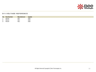 77
77
77
77
77
77
77
77
77
77
77
77
77
All Rights Reserved Copyright (C) Bee Technologies Inc.
S 1 1 : V O L T A G E R E F E R E N C E
No. Part Number Manufacturer Update
1 RD5.6F NEC 2006
2 RD6.2F NEC 2006
3 RD6.8F NEC 2006
 