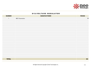 78
78
78
78
78
78
78
78
78
78
78
78
78
All Rights Reserved Copyright (C) Bee Technologies Inc.
S 1 2 : V O L T A G E R E G U L A T O R
NUMBER MANUFACTURER PIECES
1 NEC Corporation 64
TOTAL 64
 
