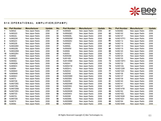 83
83
83
83
83
83
83
83
83
83
83
83
83
83
All Rights Reserved Copyright (C) Bee Technologies Inc.
S 1 4 : O P E R A T I O N A L A M P L I F I E R ( O P A M P )
No. Part Number Manufacturer Update No. Part Number Manufacturer Update No. Part Number Manufacturer Update
1 NJM022 New Japan Radio 2006 31 NJM082B New Japan Radio 2006 61 NJM2082 New Japan Radio 2006
2 NJM022D New Japan Radio 2006 32 NJM082BD New Japan Radio 2006 62 NJM2100 New Japan Radio 2006
3 NJM022L New Japan Radio 2006 33 NJM082BL New Japan Radio 2006 63 NJM2107 New Japan Radio 2006
4 NJM022M New Japan Radio 2006 34 NJM082BM New Japan Radio 2006 64 NJM2107F3 New Japan Radio 2006
5 NJM022V New Japan Radio 2006 35 NJM082BV New Japan Radio 2006 65 NJM2112 New Japan Radio 2006
6 NJM022B New Japan Radio 2006 36 NJM082D New Japan Radio 2006 66 NJM2114 New Japan Radio 2006
7 NJM022BD New Japan Radio 2006 37 NJM082L New Japan Radio 2006 67 NJM2115 New Japan Radio 2006
8 NJM022BL New Japan Radio 2006 38 NJM082M New Japan Radio 2006 68 NJM2119 New Japan Radio 2006
9 NJM022BM New Japan Radio 2006 39 NJM084 New Japan Radio 2006 69 NJM2120 New Japan Radio 2006
10 NJM022BV New Japan Radio 2006 40 NJM353 New Japan Radio 2006 70 NJM2121 New Japan Radio 2006
11 NJM062 New Japan Radio 2006 41 NJM353M New Japan Radio 2006 71 NJM2125 New Japan Radio 2006
12 NJM062D New Japan Radio 2006 42 NJM1458 New Japan Radio 2006 72 NJM2130 New Japan Radio 2006
13 NJM062L New Japan Radio 2006 43 NJM1458M New Japan Radio 2006 73 NJM2130F3 New Japan Radio 2006
14 NJM062M New Japan Radio 2006 44 NJM2041 New Japan Radio 2006 74 NJM2132 New Japan Radio 2006
15 NJM062V New Japan Radio 2006 45 NJM2041M New Japan Radio 2006 75 NJM2132L New Japan Radio 2006
16 NJM064 New Japan Radio 2006 46 NJM2041L New Japan Radio 2006 76 NJM2132M New Japan Radio 2006
17 NJM064D New Japan Radio 2006 47 NJM2043 New Japan Radio 2006 77 NJM2132V New Japan Radio 2006
18 NJM064M New Japan Radio 2006 48 NJM2058 New Japan Radio 2006 78 NJM2136 New Japan Radio 2006
19 NJM064V New Japan Radio 2006 49 NJM2058M New Japan Radio 2006 79 NJM2137 New Japan Radio 2006
20 NJM072 New Japan Radio 2006 50 NJM2058V New Japan Radio 2006 80 NJM2138 New Japan Radio 2006
21 NJM072B New Japan Radio 2006 51 NJM2059 New Japan Radio 2006 81 NJM2140 New Japan Radio 2006
22 NJM072BD New Japan Radio 2006 52 NJM2059M New Japan Radio 2006 82 NJM2141 New Japan Radio 2006
23 NJM072BL New Japan Radio 2006 53 NJM2059V New Japan Radio 2006 83 NJM2147 New Japan Radio 2006
24 NJM072BM New Japan Radio 2006 54 NJM2060 New Japan Radio 2006 84 NJM2147M New Japan Radio 2006
25 NJM072BV New Japan Radio 2006 55 NJM2060M New Japan Radio 2006 85 NJM2162 New Japan Radio 2006
26 NJM072D New Japan Radio 2006 56 NJM2060V New Japan Radio 2006 86 NJM2162L New Japan Radio 2006
27 NJM072L New Japan Radio 2006 57 NJM2068 New Japan Radio 2006 87 NJM2162M New Japan Radio 2006
28 NJM072M New Japan Radio 2006 58 NJM2068L New Japan Radio 2006 88 NJM2162V New Japan Radio 2006
29 NJM074 New Japan Radio 2006 59 NJM2068M New Japan Radio 2006 89 NJM2164 New Japan Radio 2006
30 NJM082 New Japan Radio 2006 60 NJM2068V New Japan Radio 2006 90 NJM2164M New Japan Radio 2006
 