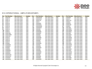 84
84
84
84
84
84
84
84
84
84
84
84
84
84
84
All Rights Reserved Copyright (C) Bee Technologies Inc.
S 1 4 : O P E R A T I O N A L A M P L I F I E R ( O P A M P )
No. Part Number Manufacturer Update No. Part Number Manufacturer Update No. Part Number Manufacturer Update
91 NJM2164V New Japan Radio 2006 121 NJM3404AM New Japan Radio 2006 151 NJM4580V New Japan Radio 2006
92 NJM2712 New Japan Radio 2006 122 NJM3404AV New Japan Radio 2006 152 NJM4741 New Japan Radio 2006
93 NJM2716 New Japan Radio 2006 123 NJM3414A New Japan Radio 2006 153 NJM4741M New Japan Radio 2006
94 NJM2717 New Japan Radio 2006 124 NJM411 New Japan Radio 2006 154 NJM5532 New Japan Radio 2006
95 NJM2730 New Japan Radio 2006 125 NJM4556A New Japan Radio 2006 155 NJM5532L New Japan Radio 2006
96 NJM2732 New Japan Radio 2006 126 NJM4556AL New Japan Radio 2006 156 NJM5532M New Japan Radio 2006
97 NJM2734 New Japan Radio 2006 127 NJM4556AM New Japan Radio 2006 157 NJM5534 New Japan Radio 2006
98 NJM2737 New Japan Radio 2006 128 NJM4556AV New Japan Radio 2006 158 NJM12902 New Japan Radio 2006
99 NJM2740 New Japan Radio 2006 129 NJM4558 New Japan Radio 2006 159 NJM12902E New Japan Radio 2006
100 NJM2741 New Japan Radio 2006 130 NJM4558L New Japan Radio 2006 160 NJM12902M New Japan Radio 2006
101 NJM2742 New Japan Radio 2006 131 NJM4558M New Japan Radio 2006 161 NJM12902V New Japan Radio 2006
102 NJM2742M New Japan Radio 2006 132 NJM4558V New Japan Radio 2006 162 NJM12904 New Japan Radio 2006
103 NJM2742RB1 New Japan Radio 2006 133 NJM4559 New Japan Radio 2006 163 NJM12904E New Japan Radio 2006
104 NJM2742V New Japan Radio 2006 134 NJM4559L New Japan Radio 2006 164 NJM12904L New Japan Radio 2006
105 NJM2743 New Japan Radio 2006 135 NJM4559M New Japan Radio 2006 165 NJM12904M New Japan Radio 2006
106 NJM2745 New Japan Radio 2006 136 NJM4559V New Japan Radio 2006 166 NJM12904R New Japan Radio 2006
107 NJM2746 New Japan Radio 2006 137 NJM4560 New Japan Radio 2006 167 NJM12904V New Japan Radio 2006
108 NJM2747 New Japan Radio 2006 138 NJM4560L New Japan Radio 2006 168 NJM13403 New Japan Radio 2006
109 NJM2902 New Japan Radio 2006 139 NJM4560M New Japan Radio 2006 169 NJM13403E New Japan Radio 2006
110 NJM2902M New Japan Radio 2006 140 NJM4562 New Japan Radio 2006 170 NJM13403M New Japan Radio 2006
111 NJM2902V New Japan Radio 2006 141 NJM4562L New Japan Radio 2006 171 NJM13403V New Japan Radio 2006
112 NJM2904 New Japan Radio 2006 142 NJM4562M New Japan Radio 2006 172 NJM13404 New Japan Radio 2006
113 NJM2904L New Japan Radio 2006 143 NJM4565 New Japan Radio 2006 173 NJM13404E New Japan Radio 2006
114 NJM2904M New Japan Radio 2006 144 NJM4565L New Japan Radio 2006 174 NJM13404L New Japan Radio 2006
115 NJM2904V New Japan Radio 2006 145 NJM4565M New Japan Radio 2006 175 NJM13404M New Japan Radio 2006
116 NJM3403A New Japan Radio 2006 146 NJM4565V New Japan Radio 2006 176 NJM13404R New Japan Radio 2006
117 NJM3403AM New Japan Radio 2006 147 NJM4580 New Japan Radio 2006 177 NJM13404V New Japan Radio 2006
118 NJM3403AV New Japan Radio 2006 148 NJM4580E New Japan Radio 2006 178 NJM14558 New Japan Radio 2006
119 NJM3404A New Japan Radio 2006 149 NJM4580L New Japan Radio 2006 179 NJM14558E New Japan Radio 2006
120 NJM3404AL New Japan Radio 2006 150 NJM4580M New Japan Radio 2006 180 NJM14558L New Japan Radio 2006
 