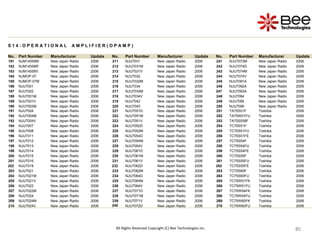 85
85
85
85
85
85
85
85
85
85
85
85
85
85
85
85
All Rights Reserved Copyright (C) Bee Technologies Inc.
S 1 4 : O P E R A T I O N A L A M P L I F I E R ( O P A M P )
No. Part Number Manufacturer Update No. Part Number Manufacturer Update No. Part Number Manufacturer Update
181 NJM14558M New Japan Radio 2006 211 NJU7031 New Japan Radio 2006 241 NJU7072M New Japan Radio 2006
182 NJM14558R New Japan Radio 2006 212 NJU7031M New Japan Radio 2006 242 NJU7074D New Japan Radio 2006
183 NJM14558V New Japan Radio 2006 213 NJU7031V New Japan Radio 2006 243 NJU7074M New Japan Radio 2006
184 NJMOP-07 New Japan Radio 2006 214 NJU7032 New Japan Radio 2006 244 NJU7074V New Japan Radio 2006
185 NJMOP-07M New Japan Radio 2006 215 NJU7032M New Japan Radio 2006 245 NJU7091A New Japan Radio 2006
186 NJU7001 New Japan Radio 2006 216 NJU7034 New Japan Radio 2006 246 NJU7092A New Japan Radio 2006
187 NJU7002 New Japan Radio 2006 217 NJU7034M New Japan Radio 2006 247 NJU7093A New Japan Radio 2006
188 NJU7001M New Japan Radio 2006 218 NJU7034V New Japan Radio 2006 248 NJU7094 New Japan Radio 2006
189 NJU7001V New Japan Radio 2006 219 NJU7042 New Japan Radio 2006 249 NJU7095 New Japan Radio 2006
190 NJU7002M New Japan Radio 2006 220 NJU7043 New Japan Radio 2006 250 NJU7096 New Japan Radio 2006
191 NJU7004 New Japan Radio 2006 221 NJU7051D New Japan Radio 2006 251 TA75S01F Toshiba 2006
192 NJU7004M New Japan Radio 2006 222 NJU7051M New Japan Radio 2006 252 TA75W01FU Toshiba 2006
193 NJU7004V New Japan Radio 2006 223 NJU7051V New Japan Radio 2006 253 TA75S558F Toshiba 2006
194 NJU7007 New Japan Radio 2006 224 NJU7052D New Japan Radio 2006 254 TC75S51F Toshiba 2006
195 NJU7008 New Japan Radio 2006 225 NJU7052M New Japan Radio 2006 255 TC75S51FU Toshiba 2006
196 NJU7011 New Japan Radio 2006 226 NJU7054D New Japan Radio 2006 256 TC75S51FE Toshiba 2006
197 NJU7012 New Japan Radio 2006 227 NJU7054M New Japan Radio 2006 257 TC75S54F Toshiba 2006
198 NJU7013 New Japan Radio 2006 228 NJU7054V New Japan Radio 2006 258 TC75S54FU Toshiba 2006
199 NJU7014 New Japan Radio 2006 229 NJU7061D New Japan Radio 2006 259 TC75S54FE Toshiba 2006
200 NJU7015 New Japan Radio 2006 230 NJU7061M New Japan Radio 2006 260 TC75S55F Toshiba 2006
201 NJU7016 New Japan Radio 2006 231 NJU7061V New Japan Radio 2006 261 TC75S55FU Toshiba 2006
202 NJU7019 New Japan Radio 2006 232 NJU7062D New Japan Radio 2006 262 TC75S55FE Toshiba 2006
203 NJU7021 New Japan Radio 2006 233 NJU7062M New Japan Radio 2006 263 TC75S60F Toshiba 2006
204 NJU7021M New Japan Radio 2006 234 NJU7064D New Japan Radio 2006 264 TC75S60FU Toshiba 2006
205 NJU7021V New Japan Radio 2006 235 NJU7064M New Japan Radio 2006 265 TC75W51FK Toshiba 2006
206 NJU7022 New Japan Radio 2006 236 NJU7064V New Japan Radio 2006 266 TC75W51FU Toshiba 2006
207 NJU7022M New Japan Radio 2006 237 NJU7071D New Japan Radio 2006 267 TC75W54FK Toshiba 2006
208 NJU7024 New Japan Radio 2006 238 NJU7071M New Japan Radio 2006 268 TC75W54FU Toshiba 2006
209 NJU7024M New Japan Radio 2006 239 NJU7071V New Japan Radio 2006 269 TC75W60FK Toshiba 2006
210 NJU7024V New Japan Radio 2006 240 NJU7072D New Japan Radio 2006 270 TC75W60FU Toshiba 2006
 