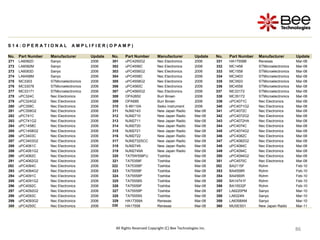 86
86
86
86
86
86
86
86
86
86
86
86
86
86
86
86
86
All Rights Reserved Copyright (C) Bee Technologies Inc.
S 1 4 : O P E R A T I O N A L A M P L I F I E R ( O P A M P )
No. Part Number Manufacturer Update No. Part Number Manufacturer Update No. Part Number Manufacturer Update
271 LA6082D Sanyo 2006 301 uPC4250G2 Nec Electronics 2006 331 HA17558B Renesas Mar-08
272 LA6082M Sanyo 2006 302 uPC4556C Nec Electronics 2006 332 MC1458 STMicroelectronics Mar-08
273 LA6083D Sanyo 2006 303 uPC4556G2 Nec Electronics 2006 333 MC1558 STMicroelectronics Mar-08
274 LA6458M Sanyo 2006 304 uPC4558C Nec Electronics 2006 334 MC3403 STMicroelectronics Mar-08
275 MC3303 STMicroelectronics 2006 305 uPC4558G2 Nec Electronics 2006 335 MC3503 STMicroelectronics Mar-08
276 MC33078 STMicroelectronics 2006 306 uPC4560C Nec Electronics 2006 336 MC4558 STMicroelectronics Mar-08
277 MC33171 STMicroelectronics 2006 307 uPC4560G2 Nec Electronics 2006 337 MC33172 STMicroelectronics Mar-08
278 uPC324C Nec Electronics 2006 308 OPA2652 Burr Brown 2006 338 MC35172 STMicroelectronics Mar-08
279 uPC324G2 Nec Electronics 2006 309 OPA685 Burr Brown 2006 339 uPC4071C Nec Electronics Mar-08
280 uPC358C Nec Electronics 2006 310 S-89110A Seiko Instrument 2006 340 uPC4071G2 Nec Electronics Mar-08
281 uPC358G2 Nec Electronics 2006 311 NJM2143 New Japan Radio Mar-08 341 uPC4072C Nec Electronics Mar-08
282 uPC741C Nec Electronics 2006 312 NJM2710 New Japan Radio Mar-08 342 uPC4072G2 Nec Electronics Mar-08
283 uPC741G2 Nec Electronics 2006 313 NJM2711 New Japan Radio Mar-08 343 uPC4072HA Nec Electronics Mar-08
284 uPC1458C Nec Electronics 2006 314 NJM2720 New Japan Radio Mar-08 344 uPC4074C Nec Electronics Mar-08
285 uPC1458G2 Nec Electronics 2006 315 NJM2721 New Japan Radio Mar-08 345 uPC4074G2 Nec Electronics Mar-08
286 uPC3403C Nec Electronics 2006 316 NJM2722 New Japan Radio Mar-08 346 uPC4082C Nec Electronics Mar-08
287 uPC3403G2 Nec Electronics 2006 317 NJM2732SCC New Japan Radio Mar-08 347 uPC4082G2 Nec Electronics Mar-08
288 uPC4061C Nec Electronics 2006 318 NJM2749 New Japan Radio Mar-08 348 uPC4084C Nec Electronics Mar-08
289 uPC4061G2 Nec Electronics 2006 319 NJM2749A New Japan Radio Mar-08 349 uPC4094C Nec Electronics Mar-08
290 uPC4062C Nec Electronics 2006 320 TA75W558FU Toshiba Mar-08 350 uPC4094G2 Nec Electronics Mar-08
291 uPC4062G2 Nec Electronics 2006 321 TA75358F Toshiba Mar-08 351 uPC4570C Nec Electronics Mar-08
292 uPC4064C Nec Electronics 2006 322 TA75358P Toshiba Mar-08 352 BA2115F Rohm Feb-10
293 uPC4064G2 Nec Electronics 2006 323 TA75558F Toshiba Mar-08 353 BA4558R Rohm Feb-10
294 uPC4091C Nec Electronics 2006 324 TA75558P Toshiba Mar-08 354 BA4560R Rohm Feb-10
295 uPC4091G2 Nec Electronics 2006 325 TA75558S Toshiba Mar-08 355 BA14741F Rohm Feb-10
296 uPC4092C Nec Electronics 2006 326 TA75559F Toshiba Mar-08 356 BA15532F Rohm Feb-10
297 uPC4092G2 Nec Electronics 2006 327 TA75559P Toshiba Mar-08 357 LA6220PM Sanyo Mar-10
298 uPC4093C Nec Electronics 2006 328 TA75559S Toshiba Mar-08 358 LA6324N Sanyo Mar-10
299 uPC4093G2 Nec Electronics 2006 329 HA17358A Renesas Mar-08 359 LA6358AM Sanyo Mar-10
300 uPC4250C Nec Electronics 2006 330 HA17558 Renesas Mar-08 360 MUSES01 New Japan Radio Mar-11
 