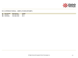 87
87
87
87
87
87
87
87
87
87
87
87
87
87
87
87
87
87
All Rights Reserved Copyright (C) Bee Technologies Inc.
S 1 4 : O P E R A T I O N A L A M P L I F I E R ( O P A M P )
No. Part Number Manufacturer Update
361 MUSES02 New Japan Radio Mar-11
362 MUSES8820 New Japan Radio Mar-11
 