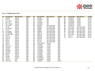 89
89
89
89
89
89
89
89
89
89
89
89
89
89
89
89
89
89
All Rights Reserved Copyright (C) Bee Technologies Inc.
S 1 5 : C O M P A R A T O R
No. Part Number Manufacturer Update No. Part Number Manufacturer Update No. Part Number Manufacturer Update
1 LMC6762 National 2006 31 uPC339C NEC 2006 61 TC75S57FE Toshiba Dec-08
2 LM111H National 2006 32 uPC339G2 NEC 2006 62 TC75S57FU Toshiba Dec-08
3 LM111H/883 National 2006 33 uPC393C NEC 2006 63 TC75W56FK Toshiba Dec-08
4 LM111J/8 National 2006 34 uPC393G2 NEC 2006 64 TC75W56FU Toshiba Dec-08
5 LM111J/8/883 National 2006 35 uPC393HA NEC 2006 65 TC75W57FK Toshiba Dec-08
6 LM111J/883 National 2006 36 NJM2403 New Japan Radio 2006 66 TC75W57FU Toshiba Dec-08
7 LM119H National 2006 37 NJM2407 New Japan Radio 2006 67 NJU7104AD New Japan Radio Dec-08
8 LM119H/883 National 2006 38 NJM2887 New Japan Radio 2006 68 NJU7104AM New Japan Radio Dec-08
9 LM119J National 2006 39 NJM2901 New Japan Radio 2006 69 NJU7112AD New Japan Radio Dec-08
10 LM119J/883 National 2006 40 NJM2903 New Japan Radio 2006 70 NJU7112AM New Japan Radio Dec-08
11 LM119W/883 National 2006 41 NJM311D New Japan Radio 2006 71 NJU7114AD New Japan Radio Dec-08
12 LM119WG/883 National 2006 42 NJM311M New Japan Radio 2006 72 NJU7114AM New Japan Radio Dec-08
13 LM211H National 2006 43 NJM319D New Japan Radio 2006 73 NJU7118 New Japan Radio Dec-08
14 LM211J/8 National 2006 44 NJM319M New Japan Radio 2006 74 NJU7119 New Japan Radio Dec-08
15 LM211M National 2006 45 NJM319V New Japan Radio 2006
16 LM219J National 2006 46 NJU7108 New Japan Radio 2006
17 LM311H National 2006 47 NJU7109 New Japan Radio 2006
18 LM311M National 2006 48 HA1631S04CM Renesas 2006
19 LM311N National 2006 49 TC75S56F Toshiba 2006
20 LM311N/14 National 2006 50 TC75S56FE Toshiba 2006
21 LM319AH National 2006 51 TC75S56FU Toshiba 2006
22 LM319AJ National 2006 52 TC75S58F Toshiba 2006
23 LM319AM National 2006 53 TC75S58FE Toshiba 2006
24 LM319AN National 2006 54 TC75S58FU Toshiba 2006
25 LM319H National 2006 55 TC75S59F Toshiba 2006
26 LM319J National 2006 56 TC75S59FE Toshiba 2006
27 LM319M National 2006 57 TC75S59FU Toshiba 2006
28 LM319N National 2006 58 TC75W59FK Toshiba 2006
29 uPC311C NEC 2006 59 TC75W59FU Toshiba 2006
30 uPC311G2 NEC 2006 60 TC75S57F Toshiba Dec-08
 