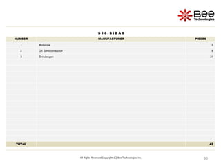90
90
90
90
90
90
90
90
90
90
90
90
90
90
90
90
90
All Rights Reserved Copyright (C) Bee Technologies Inc.
S 1 6 : S I D A C
NUMBER MANUFACTURER PIECES
1 Motorola 5
2 On Semiconductor 6
3 Shindengen 31
TOTAL 42
 