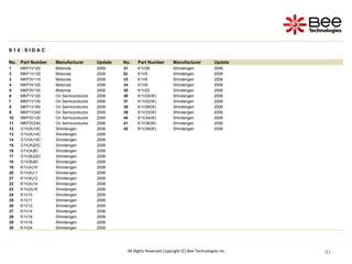 91
91
91
91
91
91
91
91
91
91
91
91
91
91
91
91
91
91
91
All Rights Reserved Copyright (C) Bee Technologies Inc.
S 1 6 : S I D A C
No. Part Number Manufacturer Update No. Part Number Manufacturer Update
1 MKP1V120 Motorola 2006 31 K1V26 Shindengen 2006
2 MKP1V130 Motorola 2006 32 K1V5 Shindengen 2006
3 MKP3V110 Motorola 2006 33 K1V6 Shindengen 2006
4 MKP3V120 Motorola 2006 34 K1V8 Shindengen 2006
5 MKP3V130 Motorola 2006 35 K1V22 Shindengen 2006
6 MKP1V120 On Semiconductor 2006 36 K1V24(W) Shindengen 2006
7 MKP1V130 On Semiconductor 2006 37 K1V22(W) Shindengen 2006
8 MKP1V160 On Semiconductor 2006 38 K1V26(W) Shindengen 2006
9 MKP1V240 On Semiconductor 2006 39 K1V33(W) Shindengen 2006
10 MKP3V120 On Semiconductor 2006 40 K1V34(W) Shindengen 2006
11 MKP3V240 On Semiconductor 2006 41 K1V36(W) Shindengen 2006
12 G1V(A)10C Shindengen 2006 42 K1V38(W) Shindengen 2006
13 G1V(A)14C Shindengen 2006
14 G1V(A)15C Shindengen 2006
15 G1V(A)20C Shindengen 2006
16 G1V(A)8C Shindengen 2006
17 G1V(B)22C Shindengen 2006
18 G1V(B)8C Shindengen 2006
19 K1V(A)10 Shindengen 2006
20 K1V(A)11 Shindengen 2006
21 K1V(A)12 Shindengen 2006
22 K1V(A)14 Shindengen 2006
23 K1V(A)16 Shindengen 2006
24 K1V10 Shindengen 2006
25 K1V11 Shindengen 2006
26 K1V12 Shindengen 2006
27 K1V14 Shindengen 2006
28 K1V16 Shindengen 2006
29 K1V18 Shindengen 2006
30 K1V24 Shindengen 2006
 