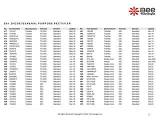 12
12
12
S 0 1 : D I O D E / G E N E R A L P U R P O S E R E C T I F I E R
No. Part Number Manufacturer Thermal Remark Update No. Part Number Manufacturer Thermal Remark Update
411 1SS181 Toshiba TC=25C Standard May-18 441 1SS360 Toshiba 25C Standard Dec-18
412 1SS190 Toshiba TC=25C Standard May-18 442 1SS361CT Toshiba 25C Standard Jan-19
413 HN2D01JE Toshiba TC=25C Standard May-18 443 1SS361FV Toshiba 25C Standard Jan-19
414 HN2D02FU Toshiba TC=25C Standard May-18 444 1SS364 Toshiba 25C Standard Jan-19
415 HN2D03F Toshiba TC=25C Standard May-18 445 1SS379 Toshiba 25C Standard Jan-19
416 HN4D01JU Toshiba TC=25C Standard May-18 446 1SS381 Toshiba 25C Standard Jan-19
417 JDP2S12CR Toshiba TC=25C Standard May-18 447 1SS382 Toshiba 25C Standard Jan-19
418 TBAS16 Toshiba TC=25C Standard May-18 448 1SS403 Toshiba 25C Standard Jan-19
419 TBAV70 Toshiba TC=25C Standard May-18 449 1SS403E Toshiba 25C Standard Jan-19
420 TBAW56 Toshiba TC=25C Standard May-18 450 BAV70 Toshiba 25C Standard Jan-19
421 1SS300 Toshiba TC=25C Standard Jun-18 451 BAV99 Toshiba 25C Standard Jan-19
422 1SS302A Toshiba TC=25C Standard Jun-18 452 S1A_AB Diodes Incor 25C Standard Jan-2020
423 1SS307E Toshiba TC=25C Standard Jun-18 453 BYG23M Vishay 25C Standard Jan-2020
424 1SS314 Toshiba TC=25C Standard Jun-18 454 1N4001G Diodes Incor 25C Standard Oct-22
425 1SS362 Toshiba TC=25C Standard Jun-18 455 1N4148W Diodes Incor 25C Standard Oct-22
426 1SS387CT Toshiba TC=25C Standard Jun-18 456 1N4148WS Diodes Incor 25C Standard Oct-22
427 1SS427 Toshiba TC=25C Standard Jun-18 457 1N4448HLP Diodes Incor 25C Standard Oct-22
428 BAS316 Toshiba TC=25C Standard Jun-18 458 1N5400G Diodes Incor 25C Standard Oct-22
429 BAV99W Toshiba TC=25C Standard Jun-18 459 BAS116LPH4 Diodes Incor 25C Standard Oct-22
430 HN2D01F Toshiba TC=25C Standard Jun-18 460 DFLR1200 Diodes Incor 25C Standard Oct-22
431 1SS268 Toshiba TC=25C Standard Dec-18 461 DFLU1200 Diodes Incor 25C Standard Oct-22
432 1SS269 Toshiba 25C Standard Dec-18 462 DFLU1400 Diodes Incor 25C Standard Oct-22
433 1SS301 Toshiba 25C Standard Dec-18 463 ES1A Diodes Incor 25C Standard Oct-22
434 1SS306 Toshiba 25C Standard Dec-18 464 ES1G Diodes Incor 25C Standard Oct-22
435 1SS307 Toshiba 25C Standard Dec-18 465 ES2A-A Diodes Incor 25C Standard Oct-22
436 1SS308 Toshiba 25C Standard Dec-18 466 ES3A-AB Diodes Incor 25C Standard Oct-22
437 1SS309 Toshiba 25C Standard Dec-18 467 PDR5G Diodes Incor 25C Standard Oct-22
438 1SS312 Toshiba 25C Standard Dec-18 468 RS1A-AB Diodes Incor 25C Standard Oct-22
439 1SS313 Toshiba 25C Standard Dec-18 469 RS1B-BB Diodes Incor 25C Standard Oct-22
440 1SS352 Toshiba 25C Standard Dec-18 470 RS1D-DB Diodes Incor 25C Standard Oct-22
All Rights Reserved Copyright (C) Bee Technologies Inc.
 