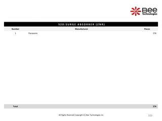 103
103
103
103
103
103
103
103
103
103
103
103
103
103
103
103
103
103
103
103
All Rights Reserved Copyright (C) Bee Technologies Inc.
S 2 0 : S U R G E A B S O R B E R ( Z N R )
Number Manufacturer Pieces
1 Panasonic 276
Total 276
 